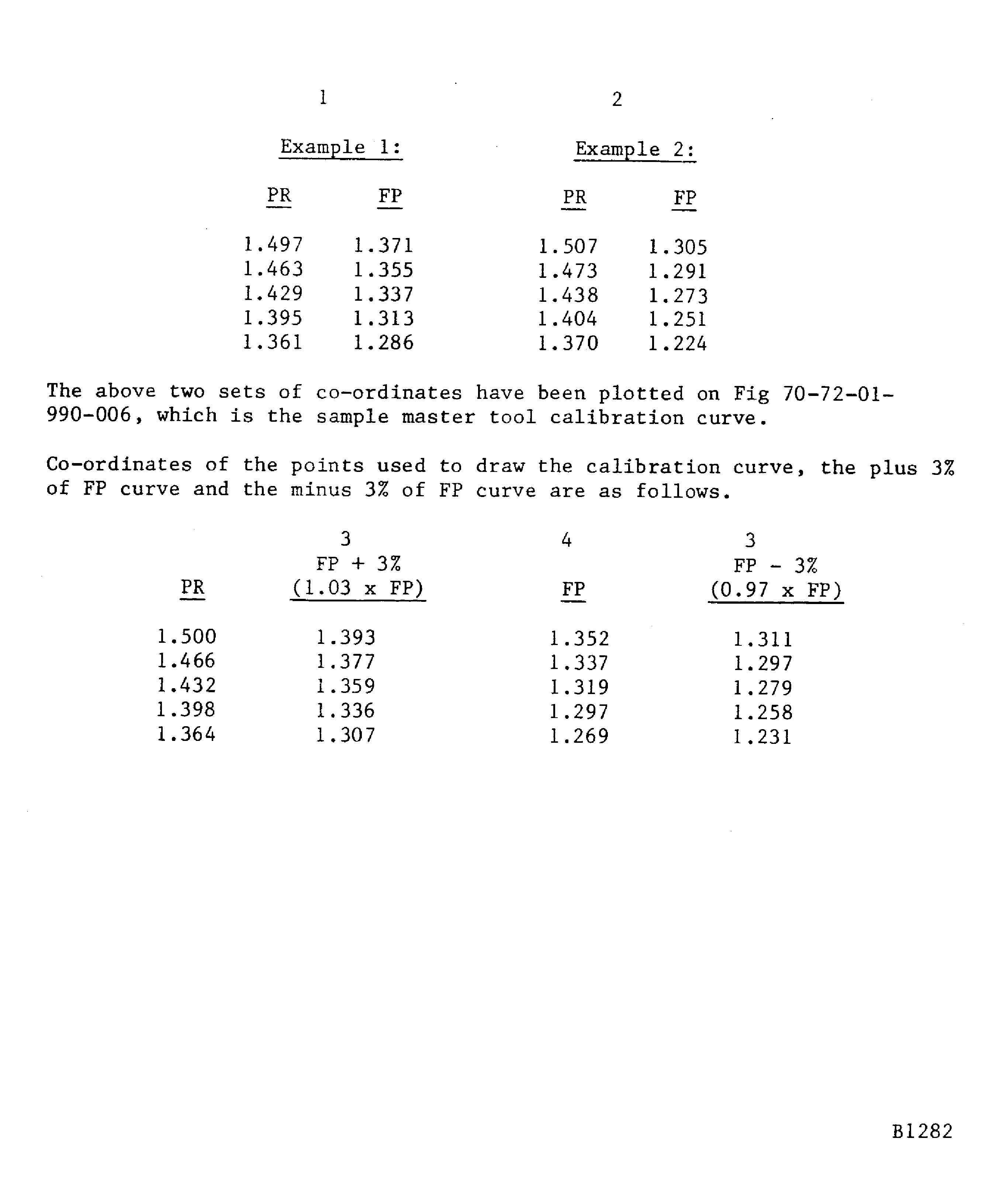 Coordinates used for the sample five-point calibration curve flow parameter procedure