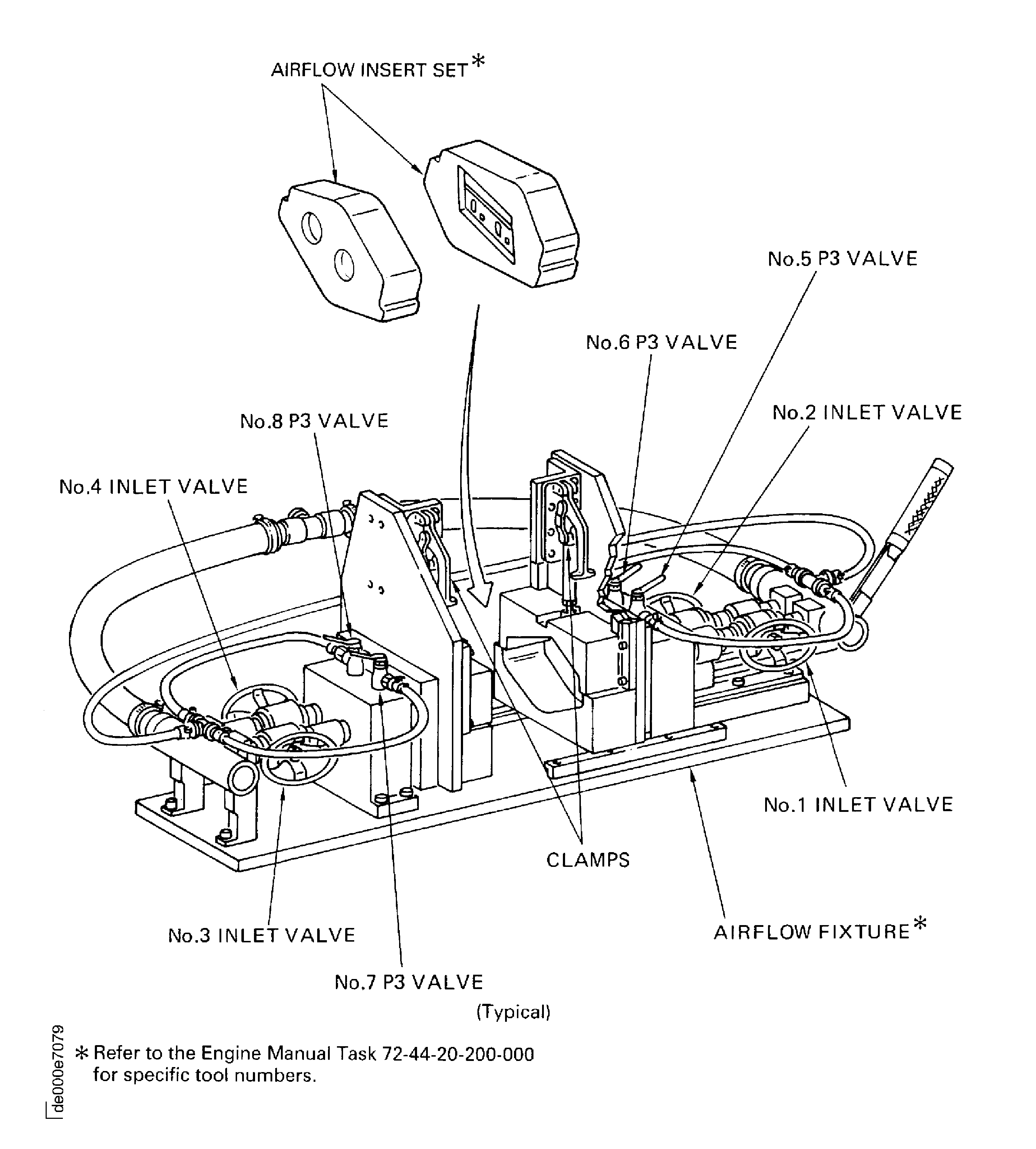 Stage 1 HPT vane cluster assembly or vane assembly airflow check tools (typical)