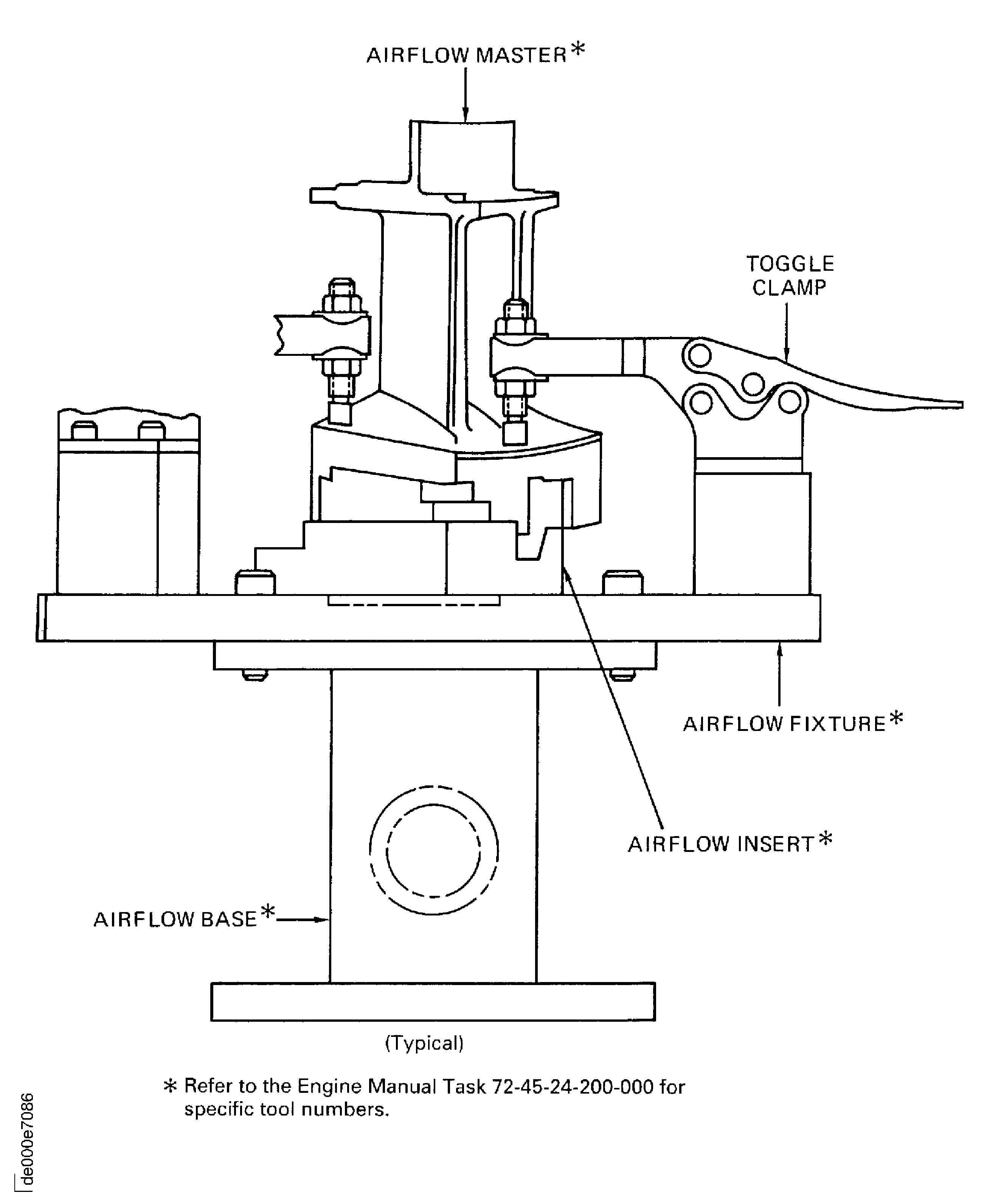 Stage 2 HPT ring segment and vane cluster airflow check tools (typical)