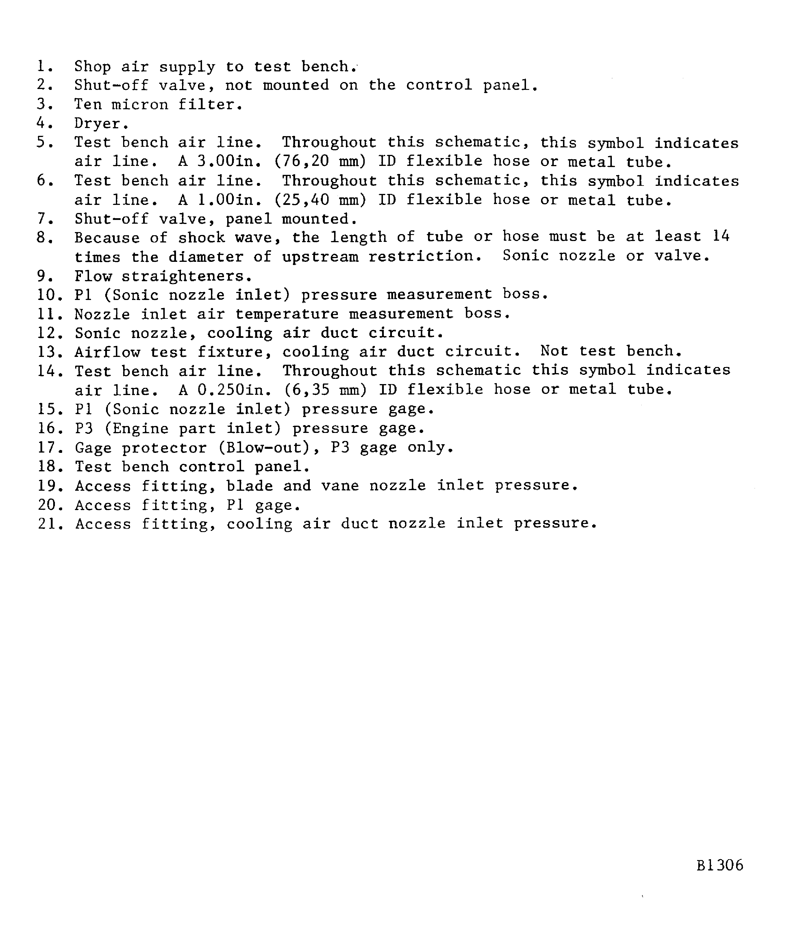 Schematic of IAE 6P16080 test bench and identification