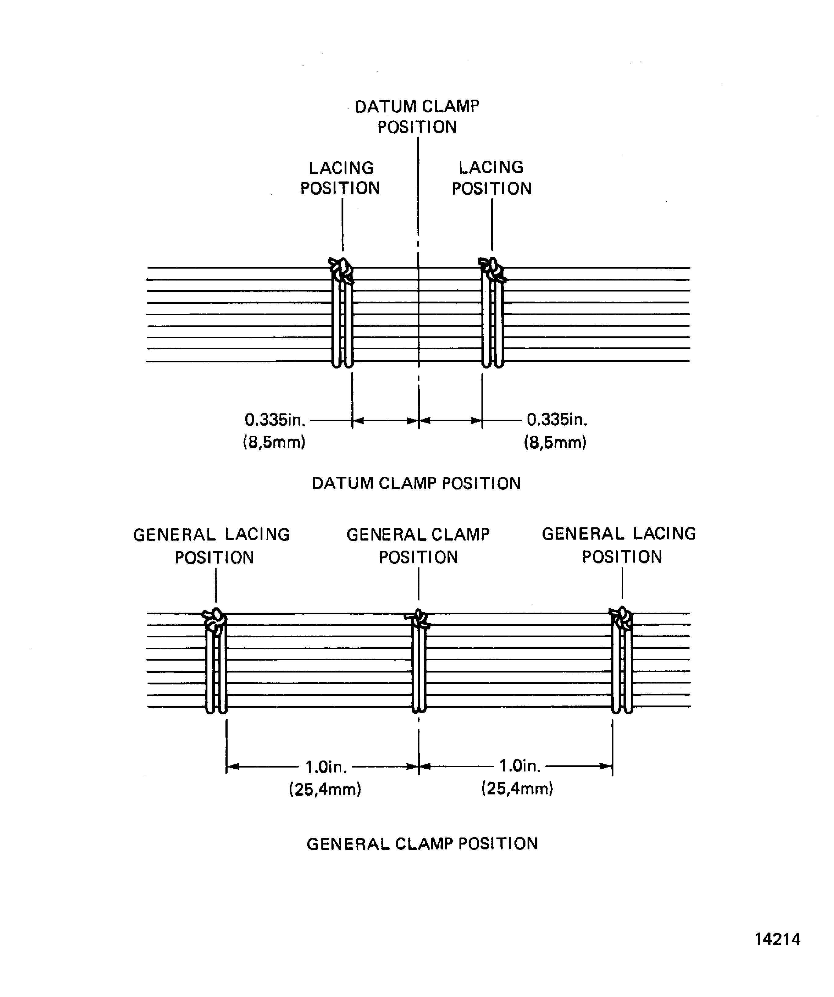 Harness Ties at the Clamp Positions