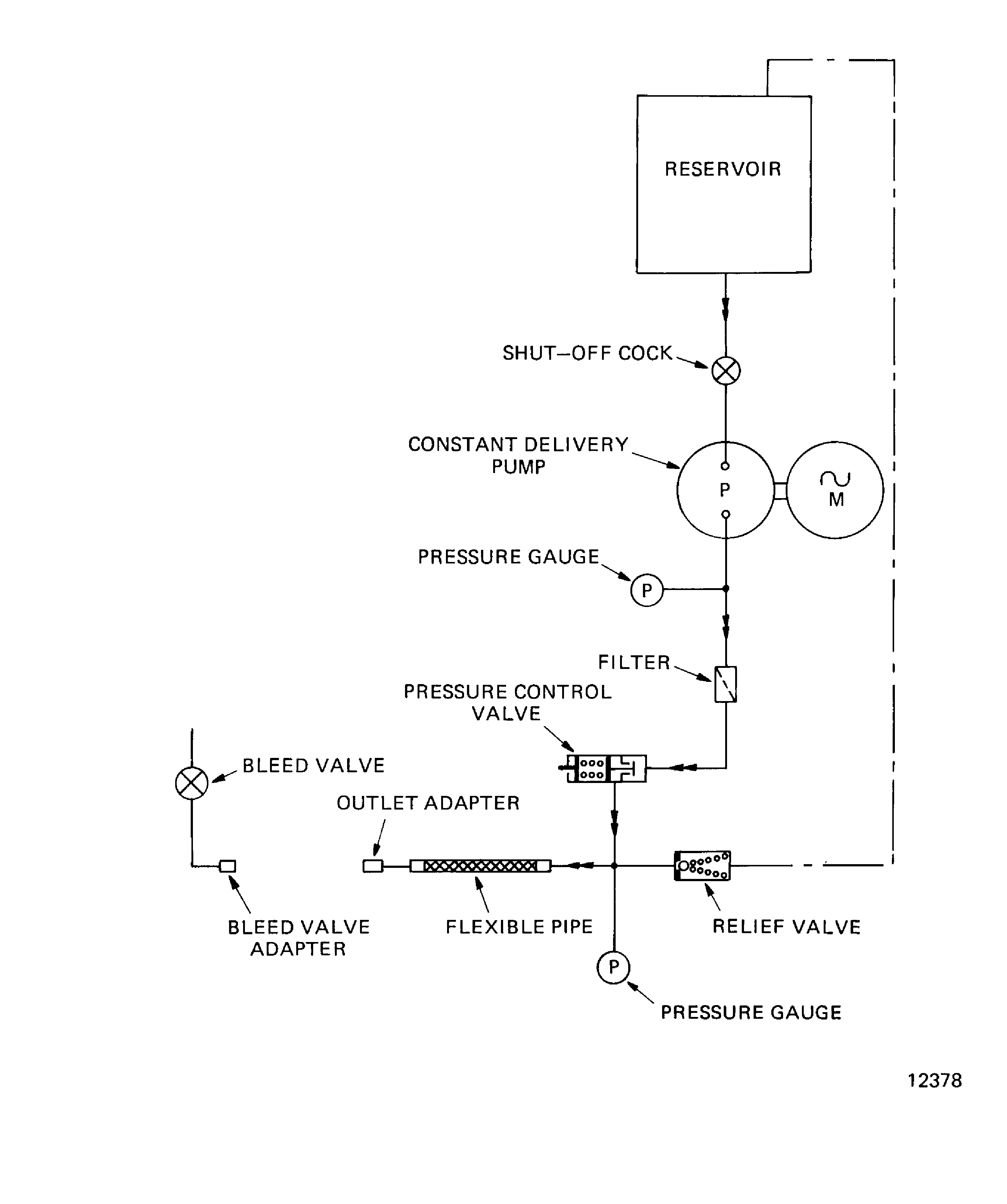 Hydraulic Pressure Testing Rig