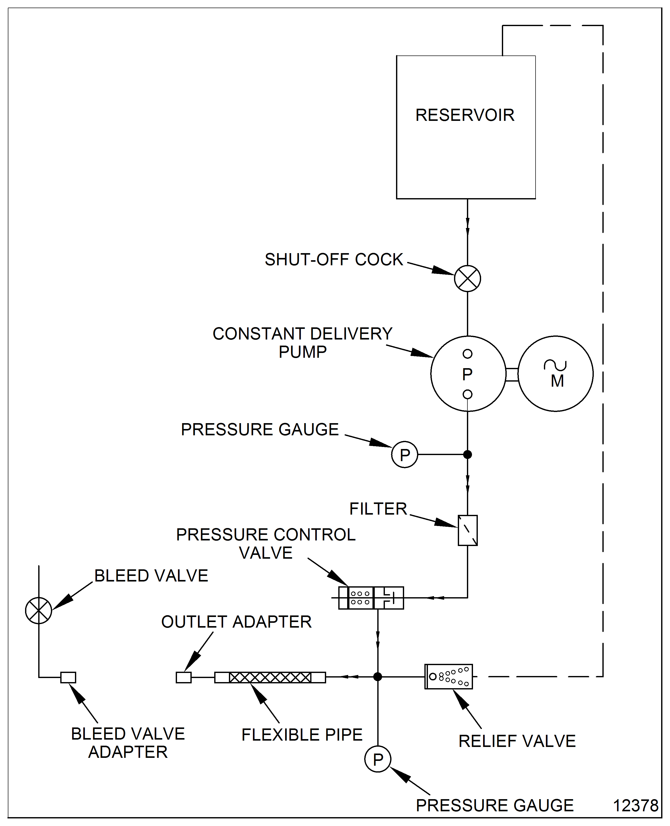 Hydraulic Pressure Testing Rig