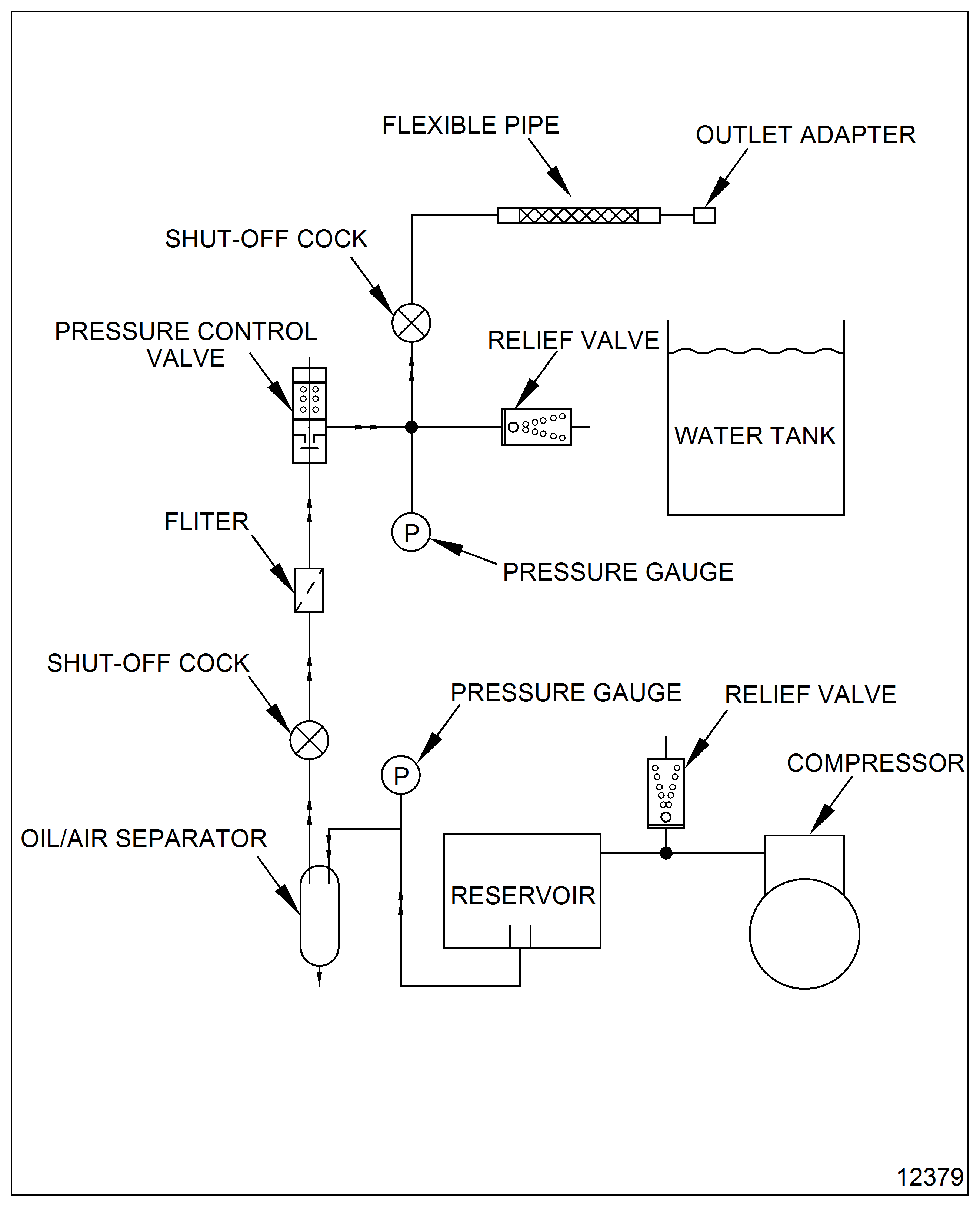 Pneumatic Pressure Testing Rig