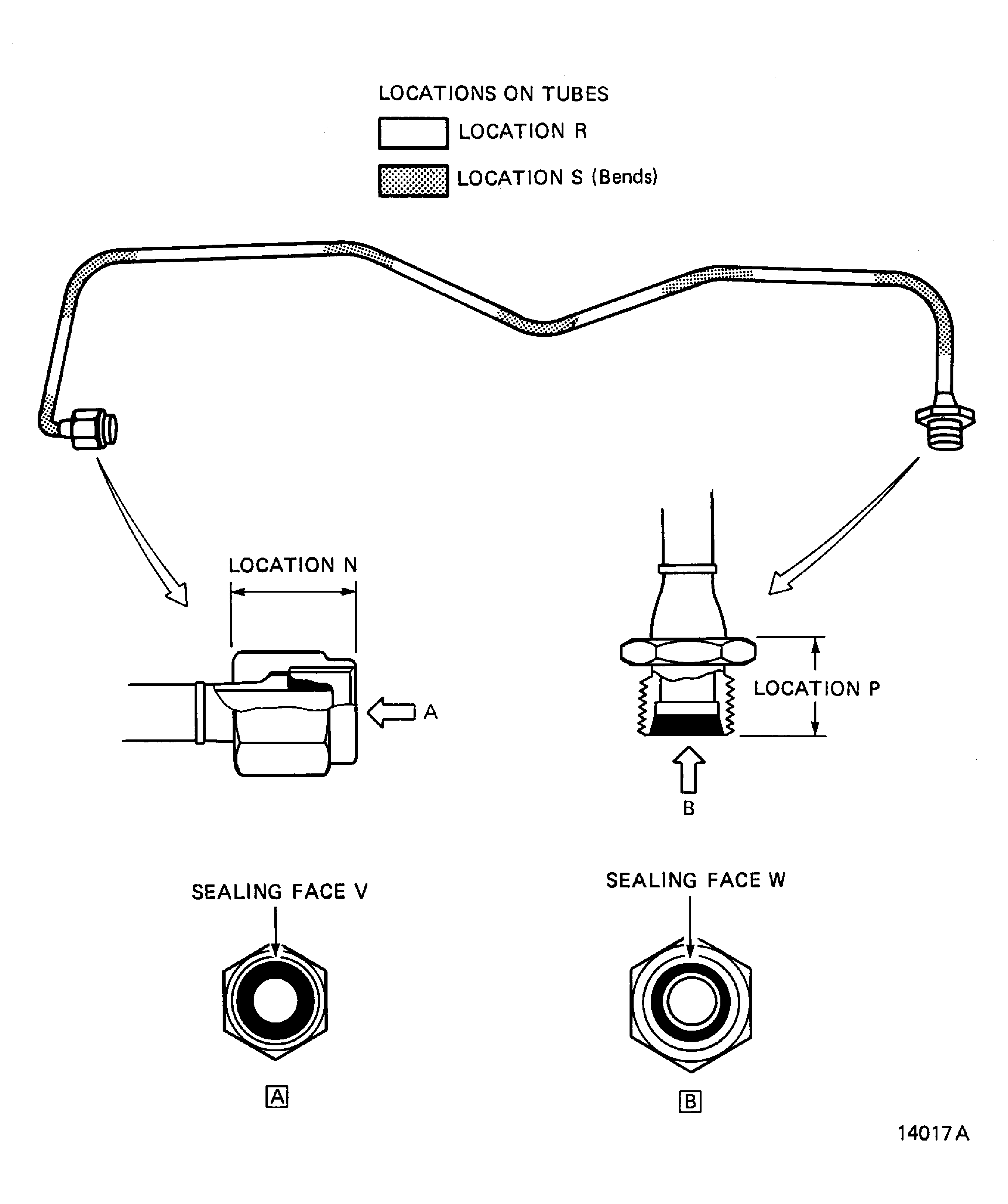 Locations On The Pressure Indicating Tube (02-100) And (02-110)
