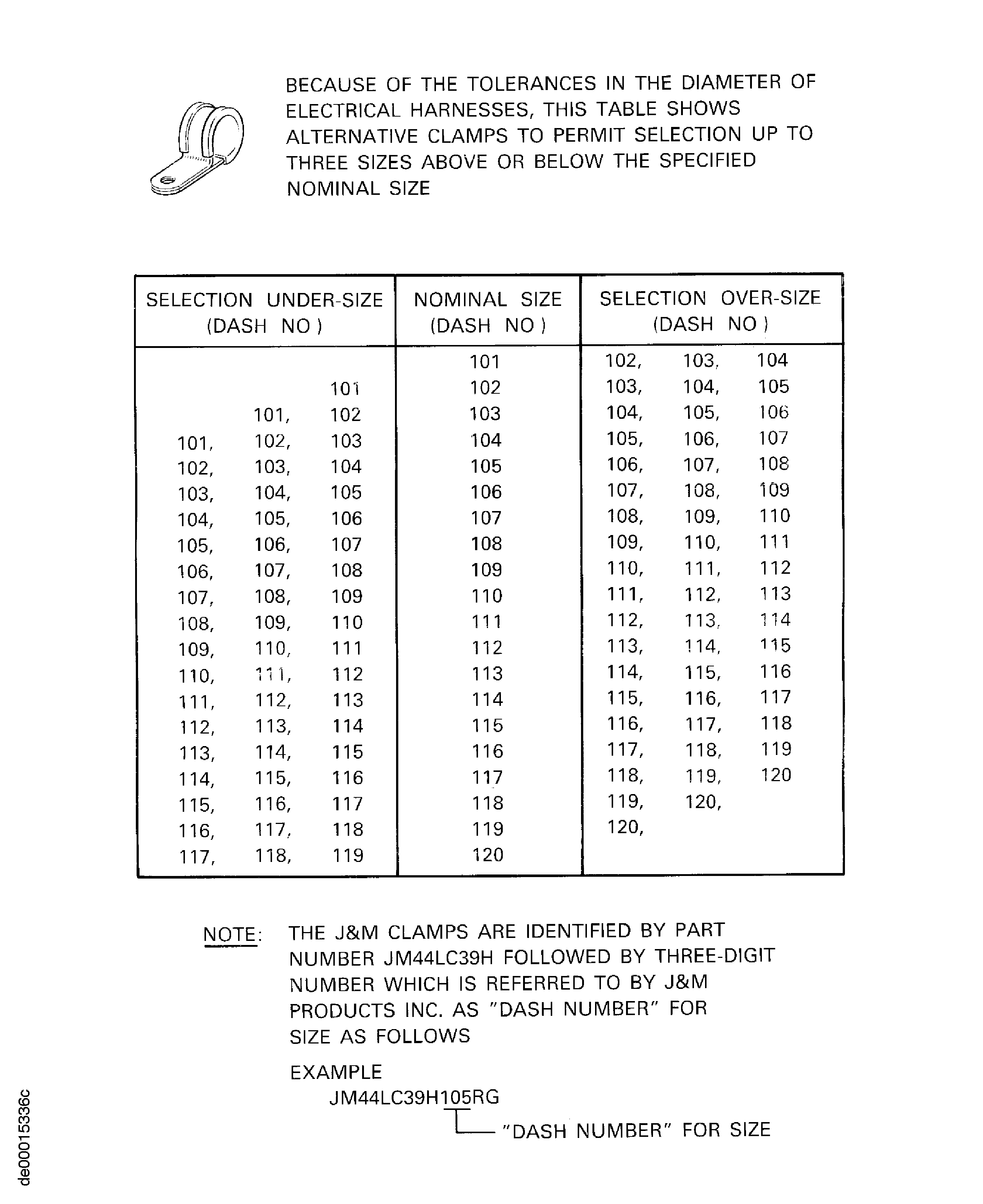POWER PLANT ELECTRICAL HARNESS ALTERNATIVE CLAMPS