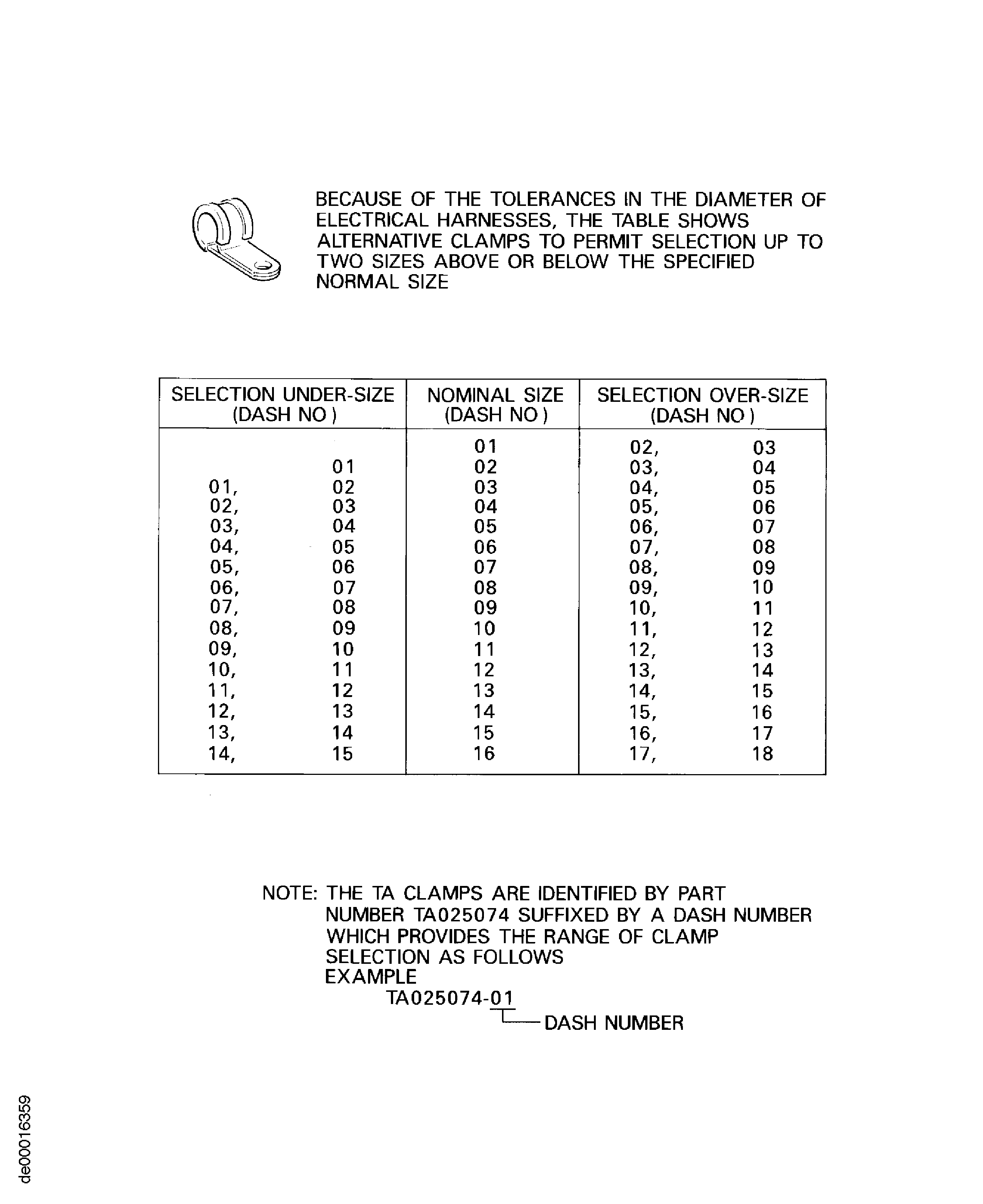 POWER PLANT ELECTRICAL HARNESS ALTERNATIVE CLAMPS