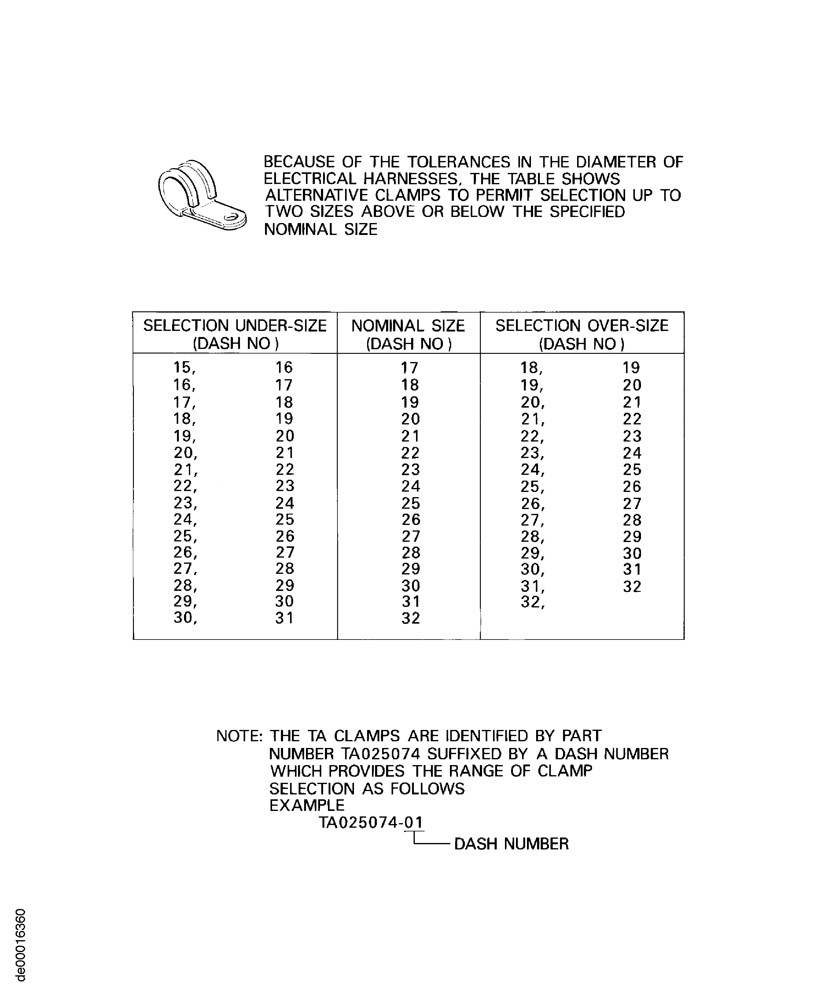 POWER PLANT ELECTRICAL HARNESS ALTERNATIVE CLAMPS
