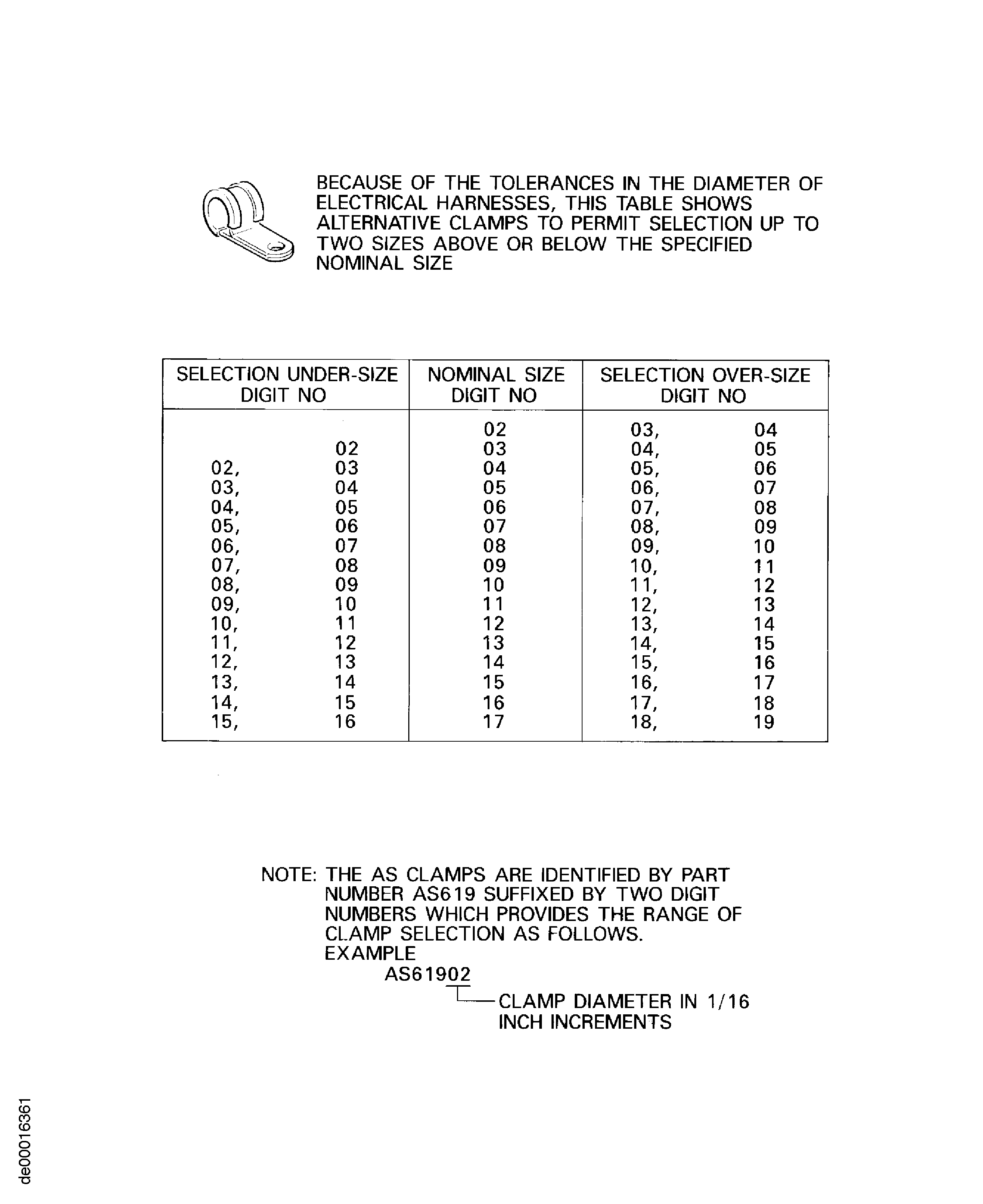 POWER PLANT ELECTRICAL HARNESS ALTERNATIVE CLAMPS