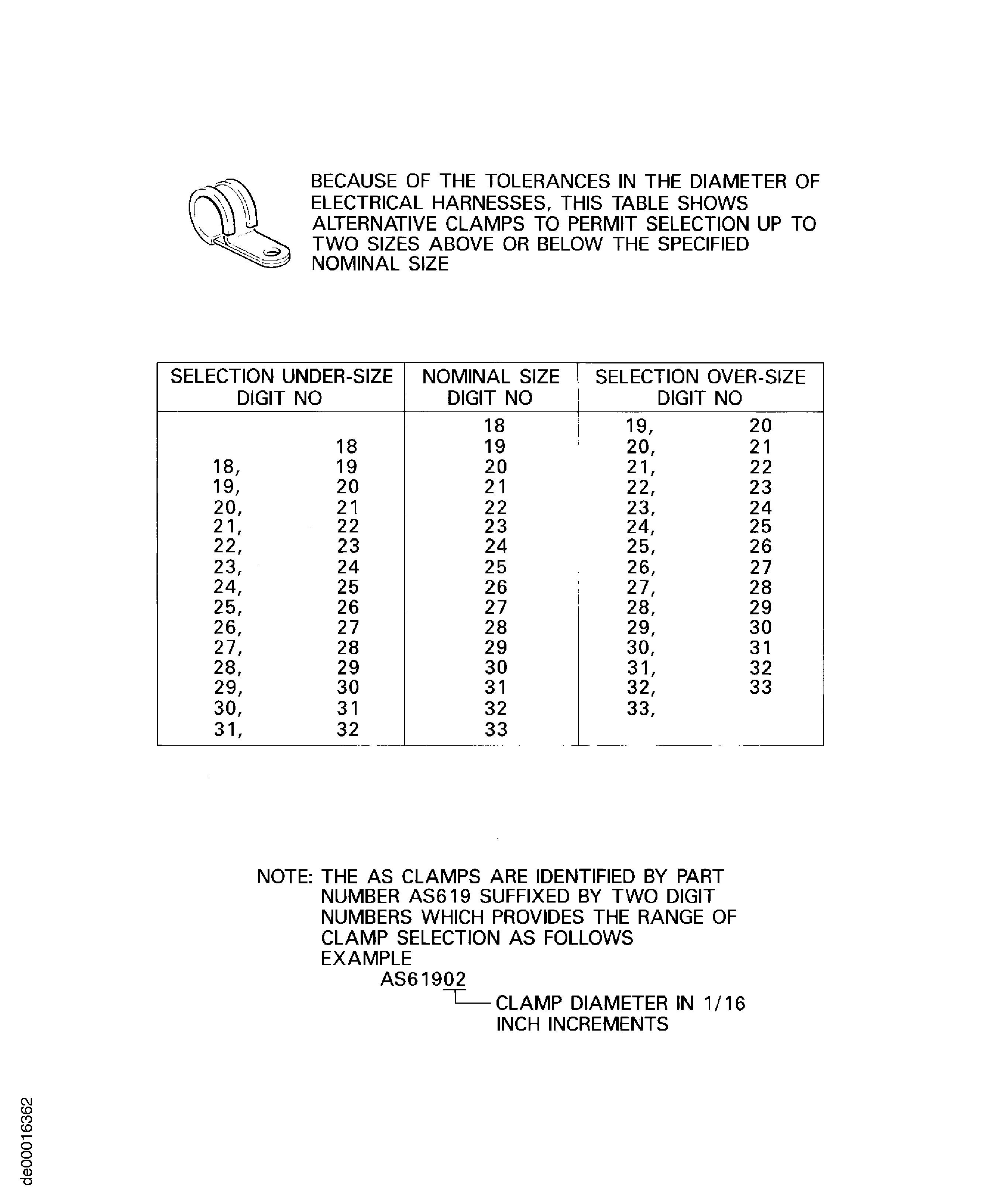 POWER PLANT ELECTRICAL HARNESS ALTERNATIVE CLAMPS