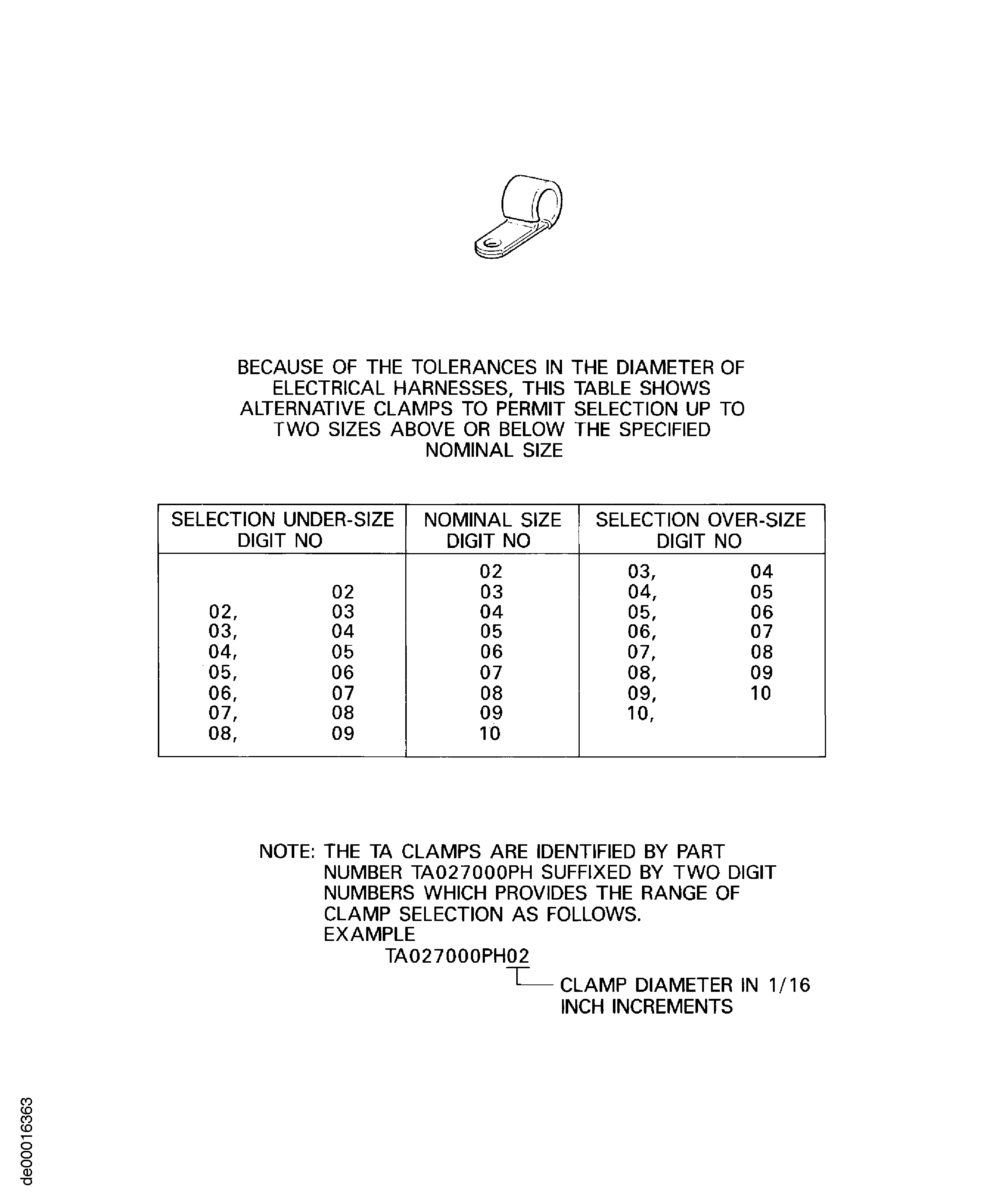 POWER PLANT ELECTRICAL HARNESS ALTERNATIVE CLAMPS