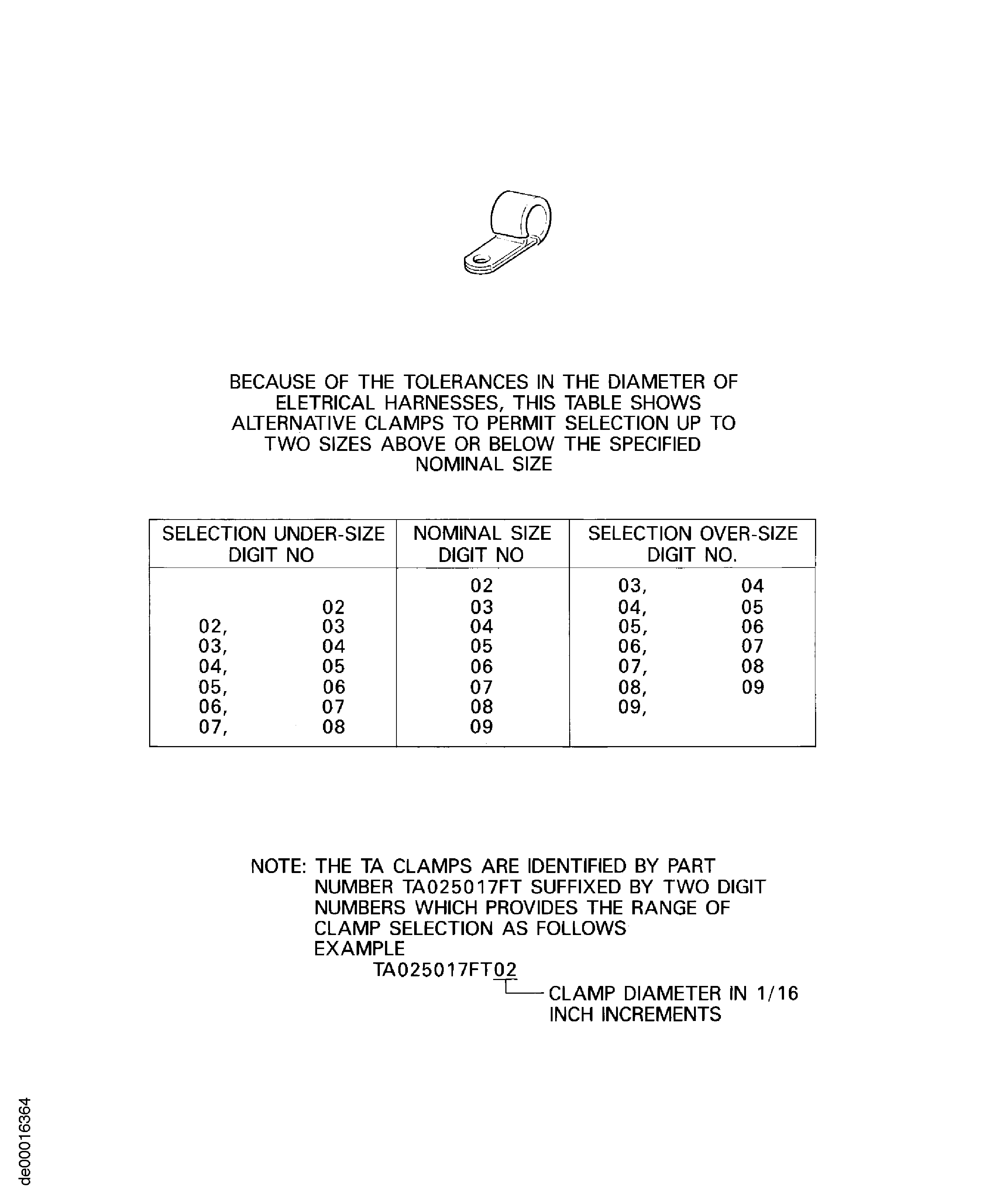 POWER PLANT ELECTRICAL HARNESS ALTERNATIVE CLAMPS