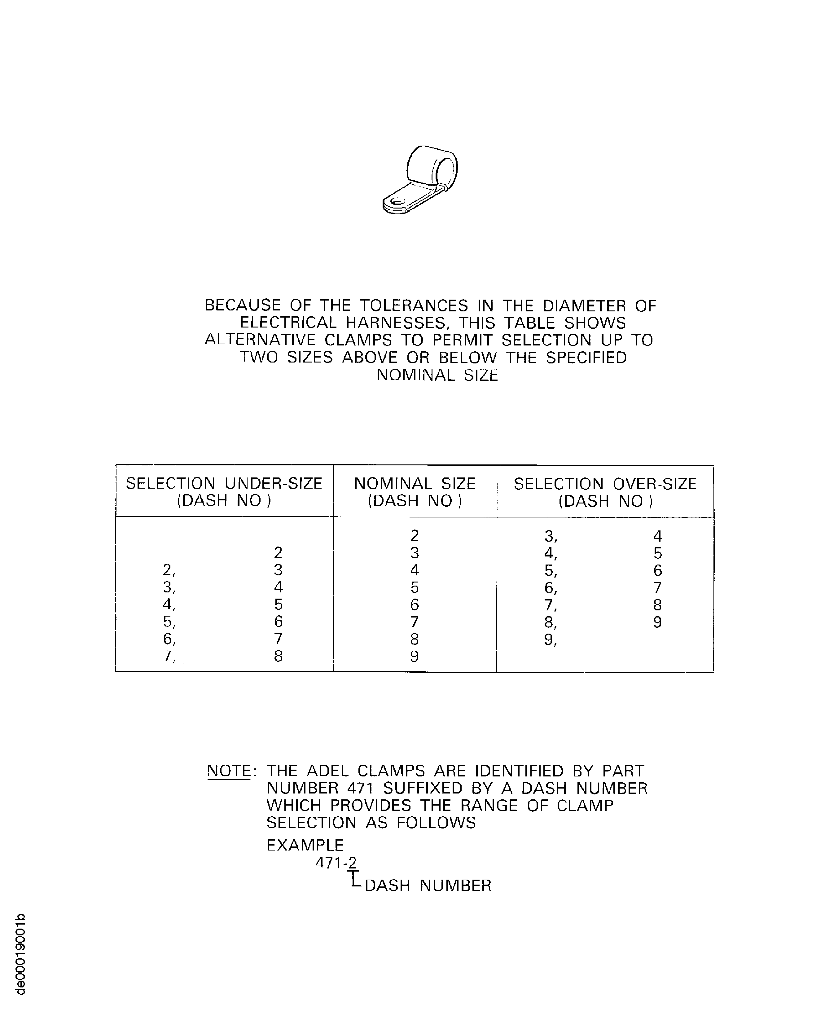 POWER PLANT ELECTRICAL HARNESS ALTERNATIVE CLAMPS