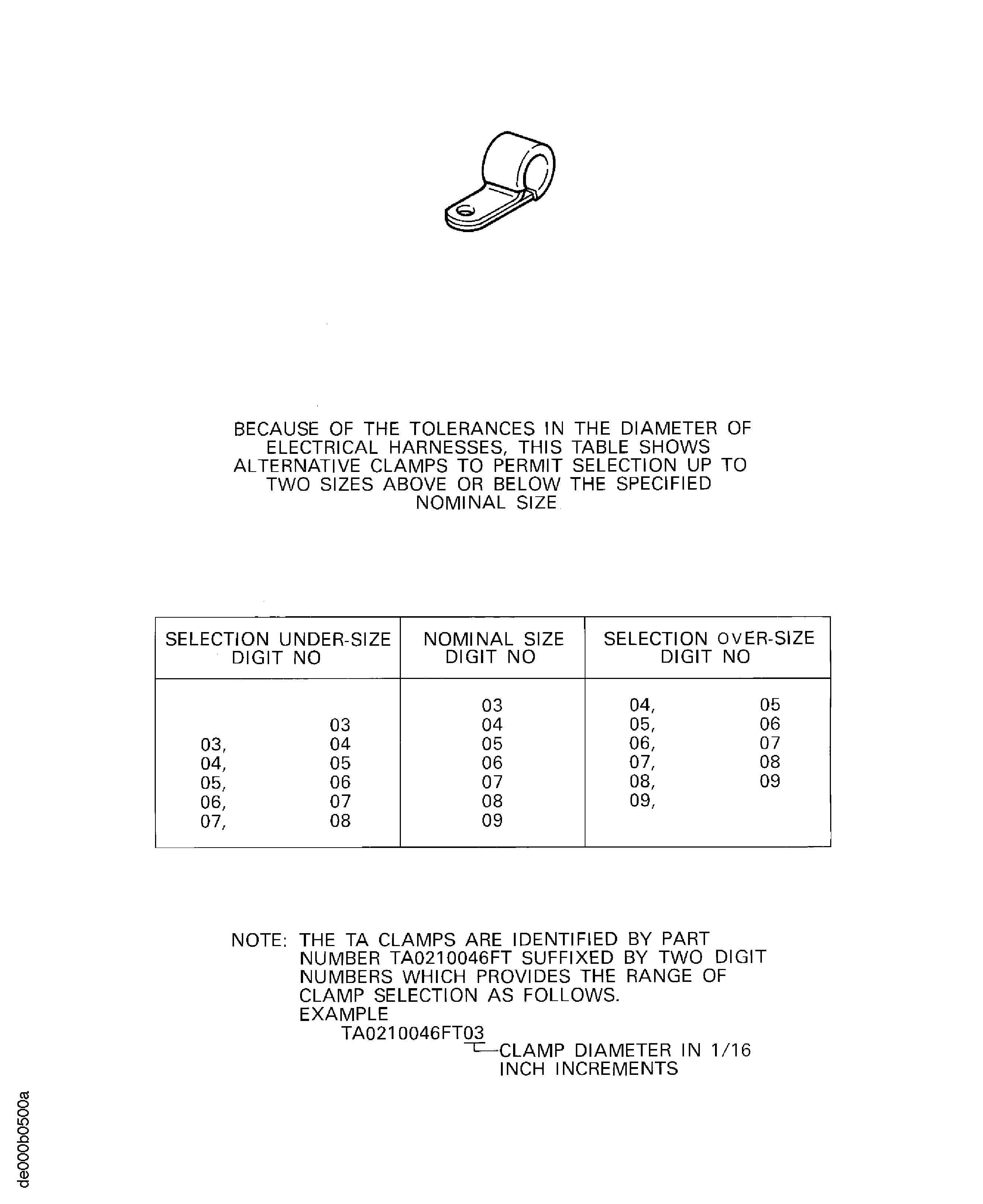 POWER PLANT ELECTRICAL HARNESS ALTERNATIVE CLAMPS