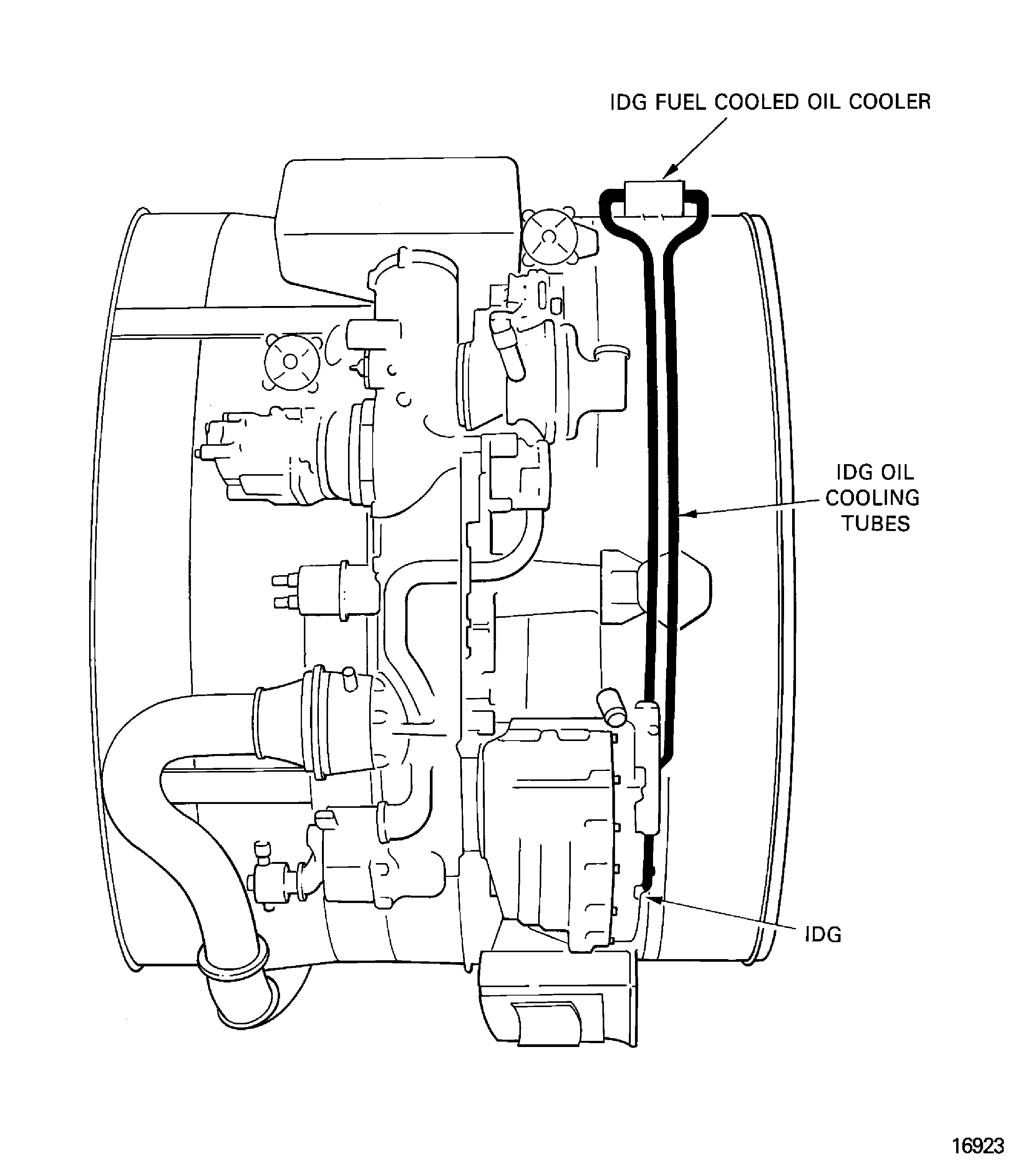 Integrated drive generator