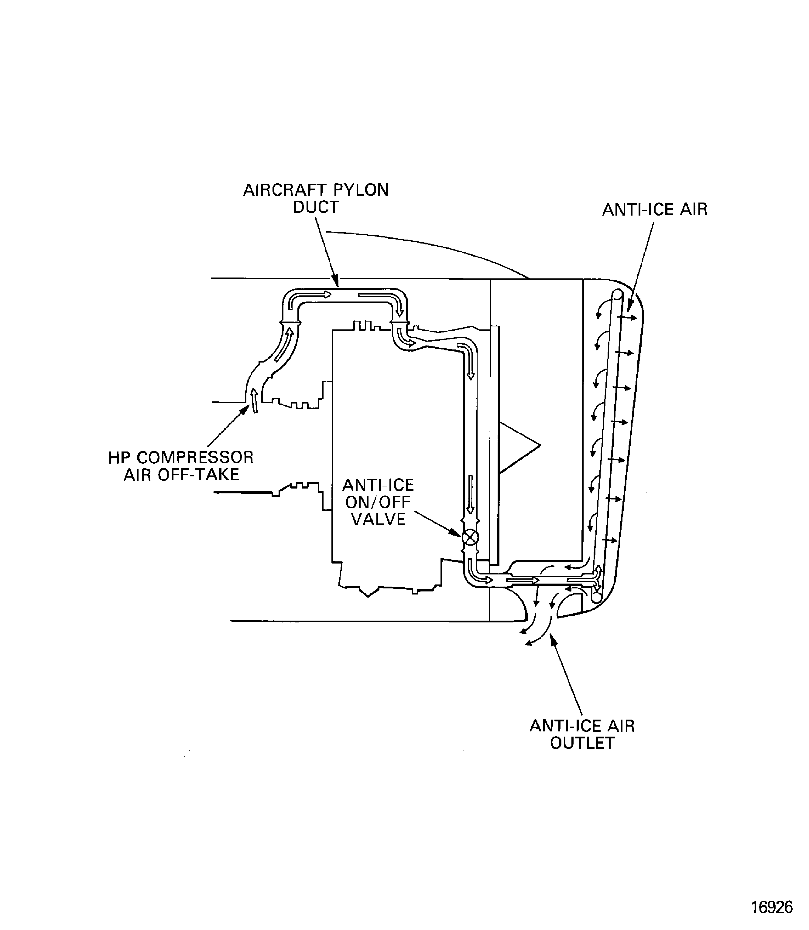 Ice protection system