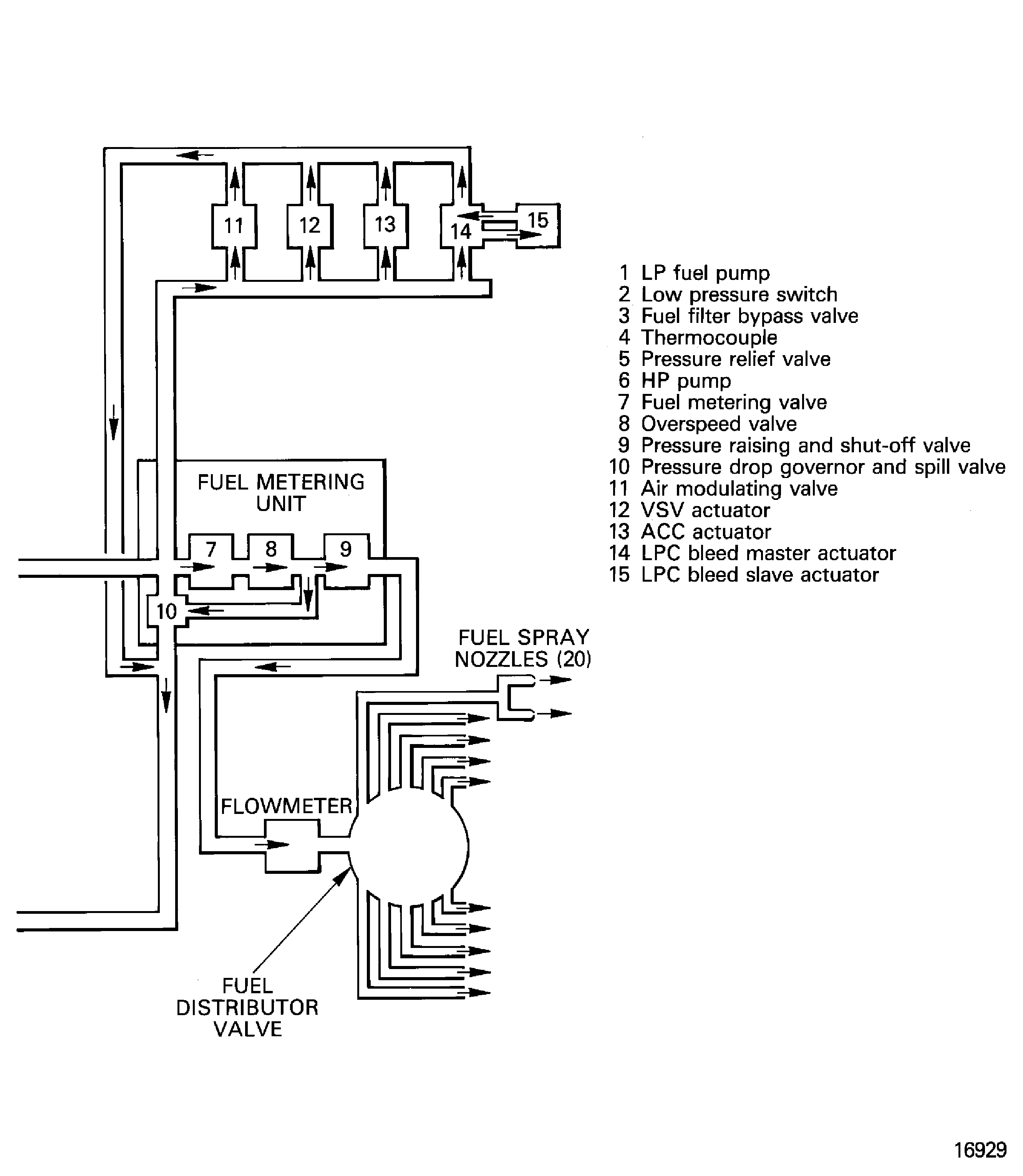 Fuel system