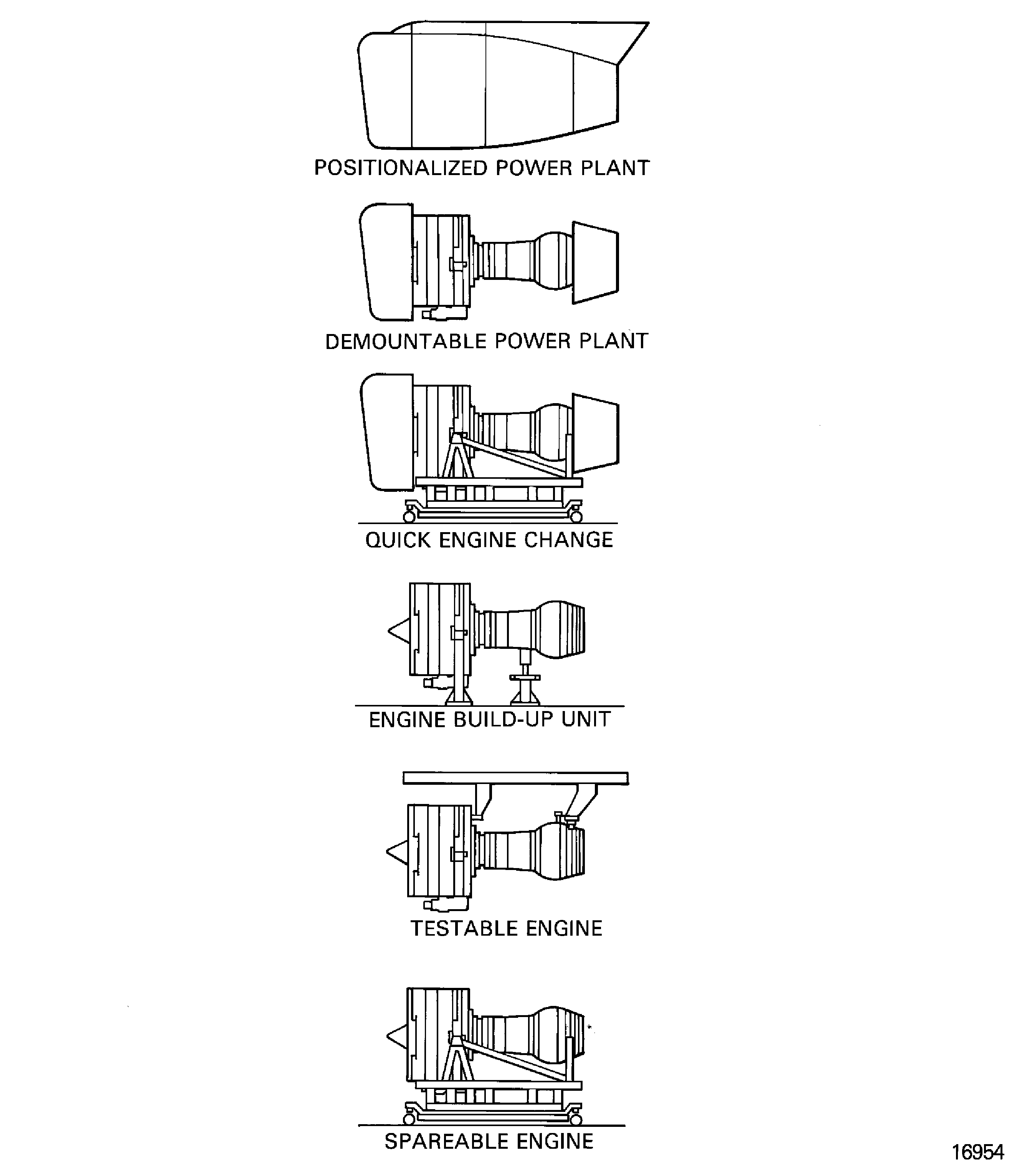 Engine definitions