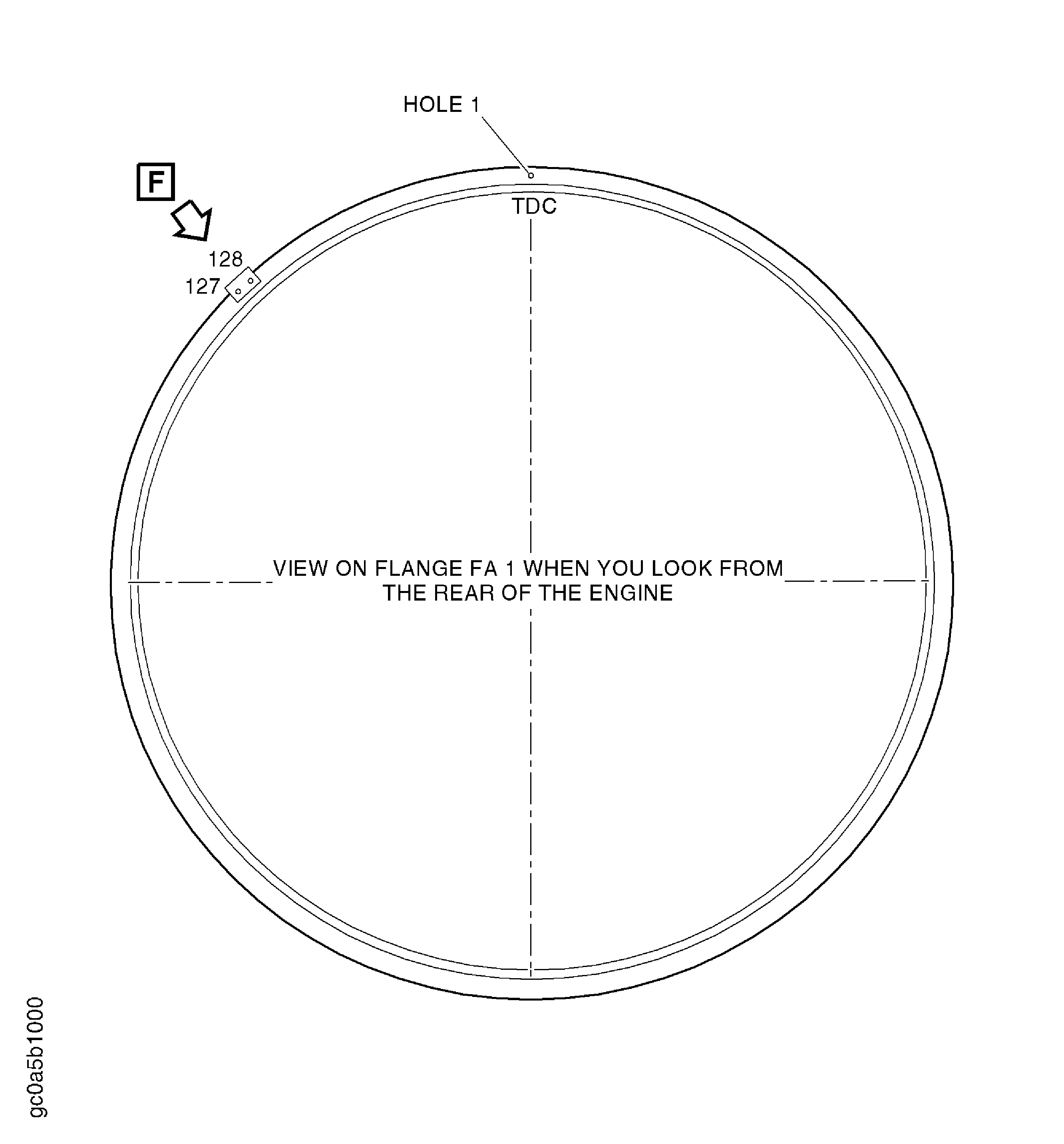 Install the Brackets at the Flanges FA1