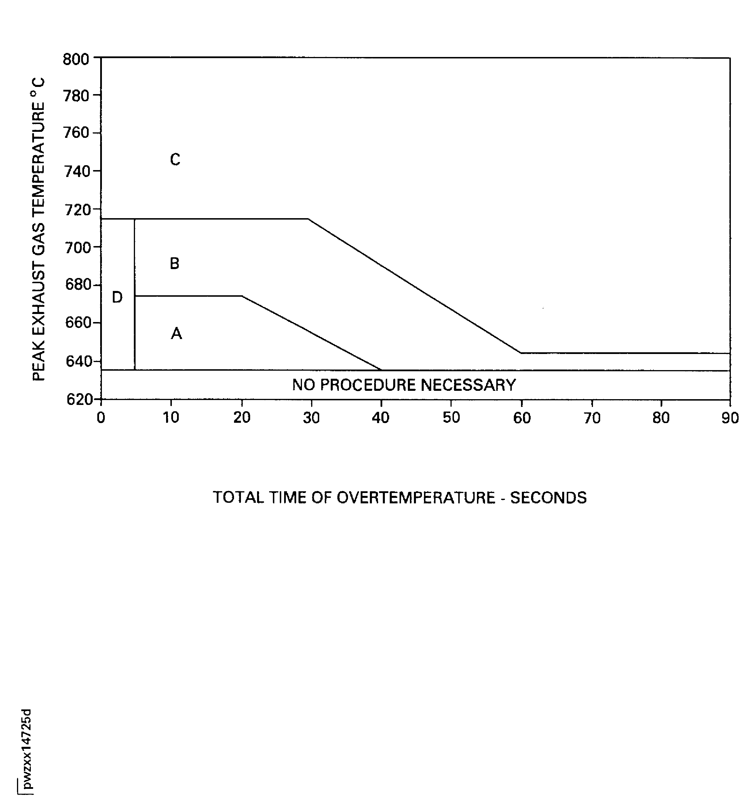 EGT overtemperature limits during engine start