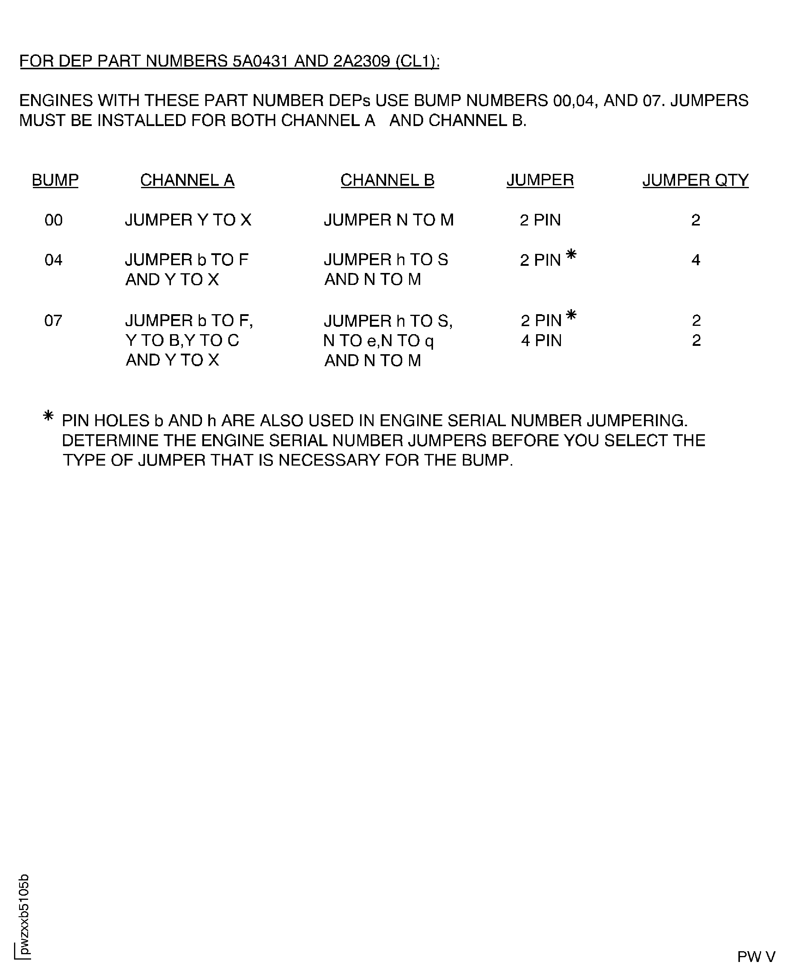Data entry plug pin selection procedure for Engine Bump No.