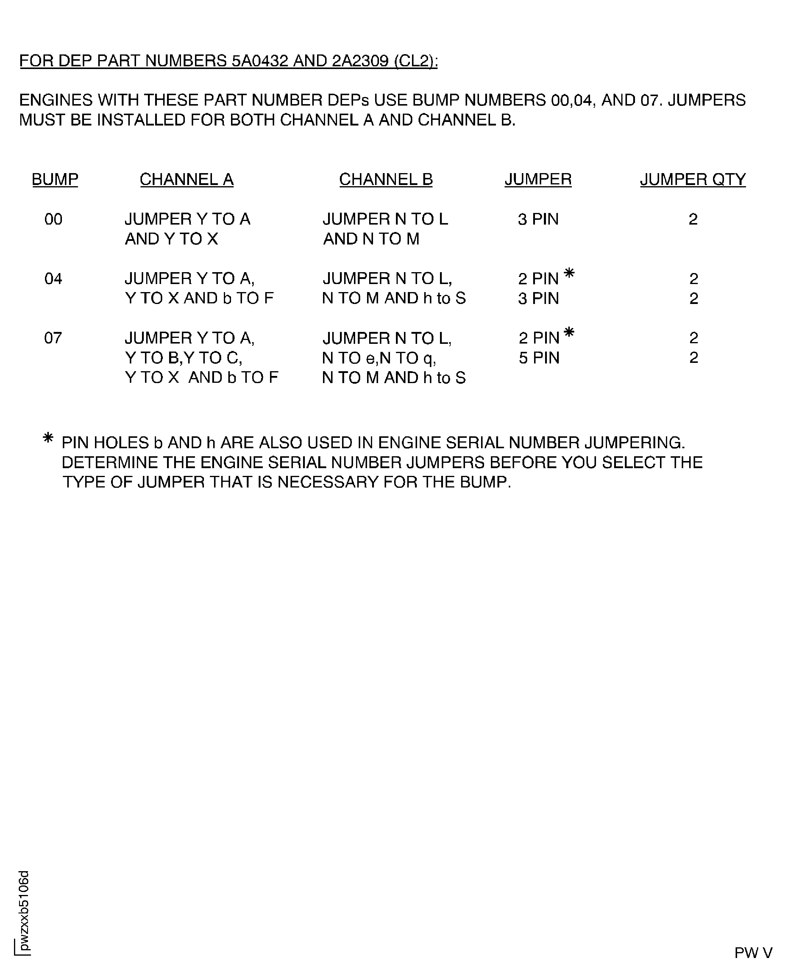 Data entry plug pin selection procedure for Engine Bump No.