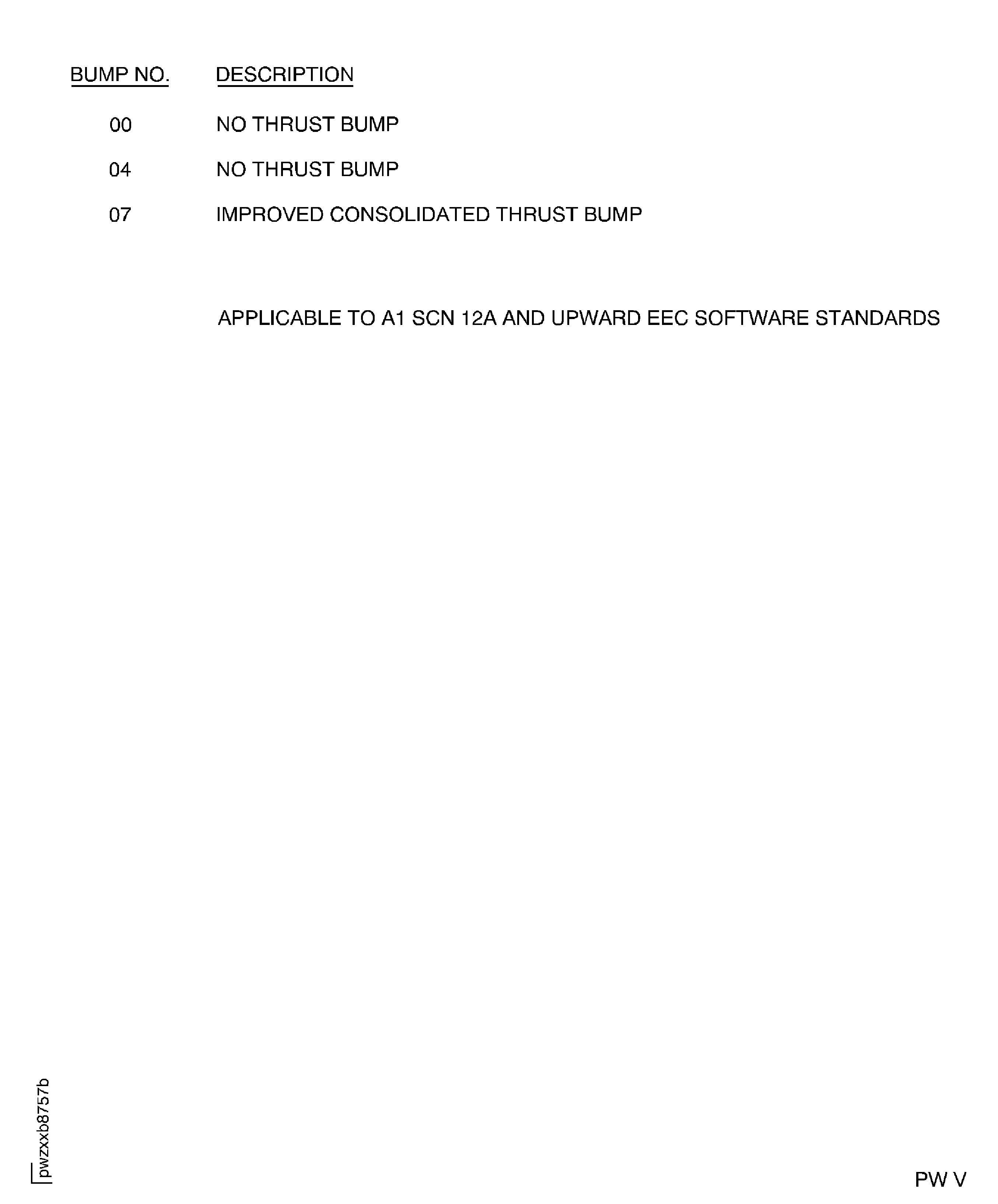 Bump definitions and EEC software applicability