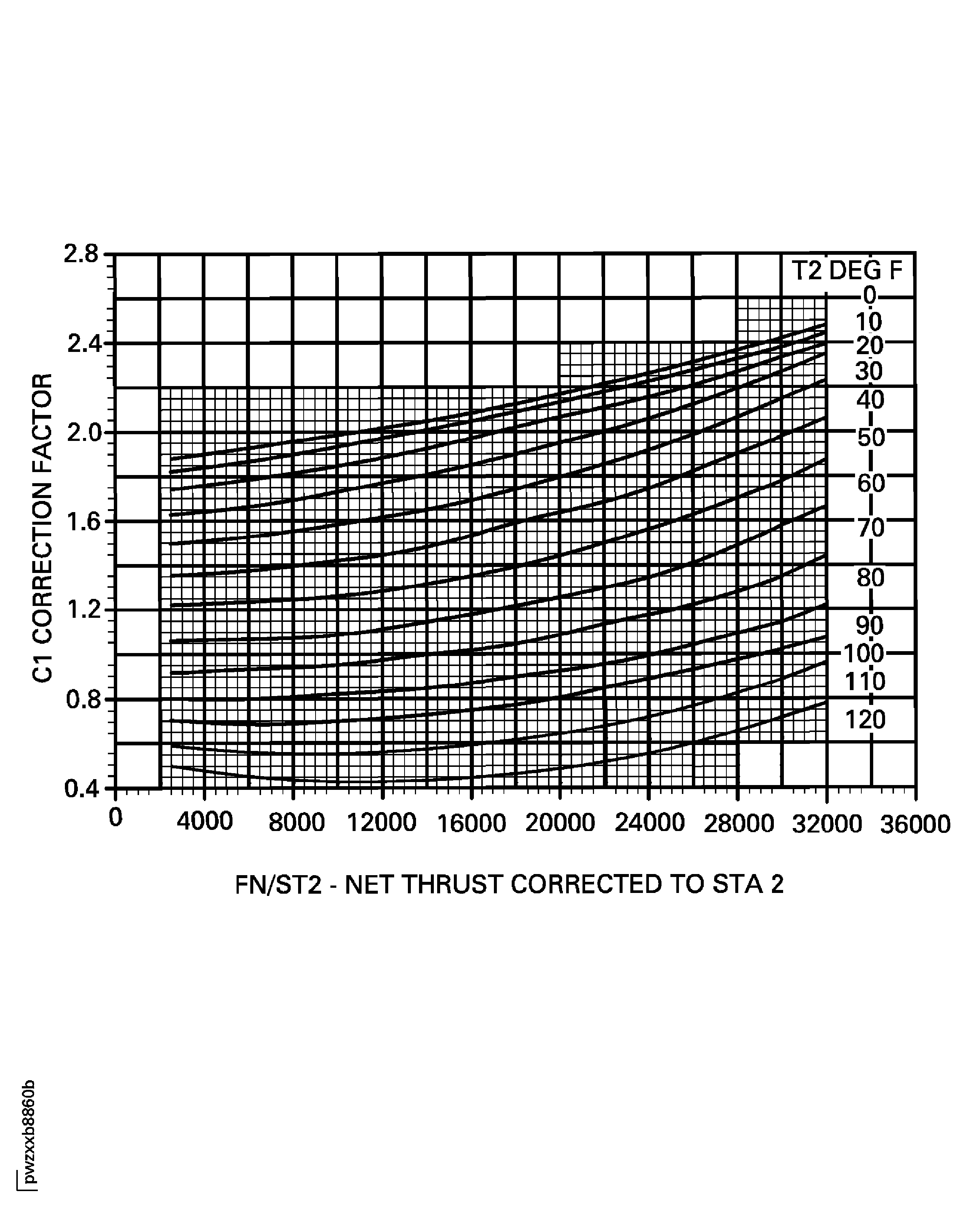 C1 Humidity/Condensation Correction Factor for Wf