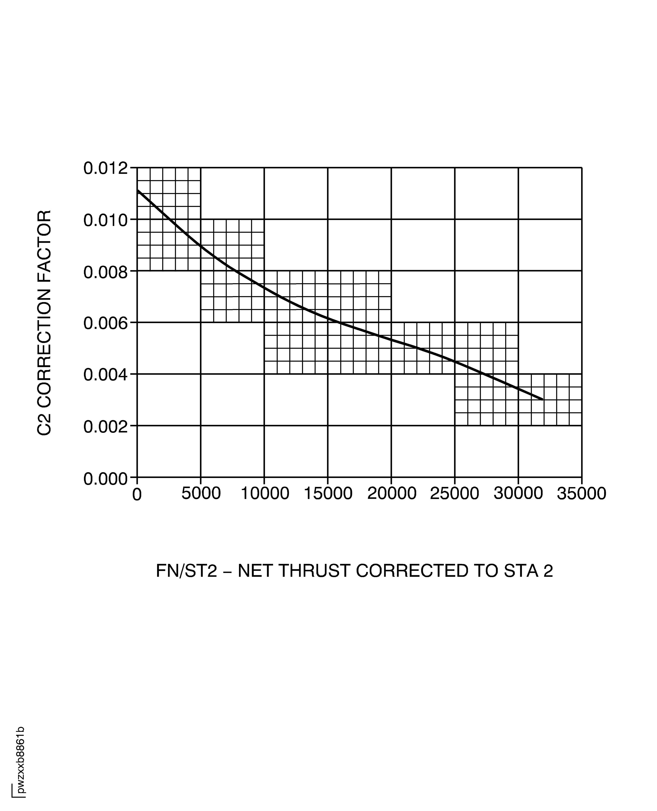 C2 Hhumidity/Condensation Correction Factor for WF