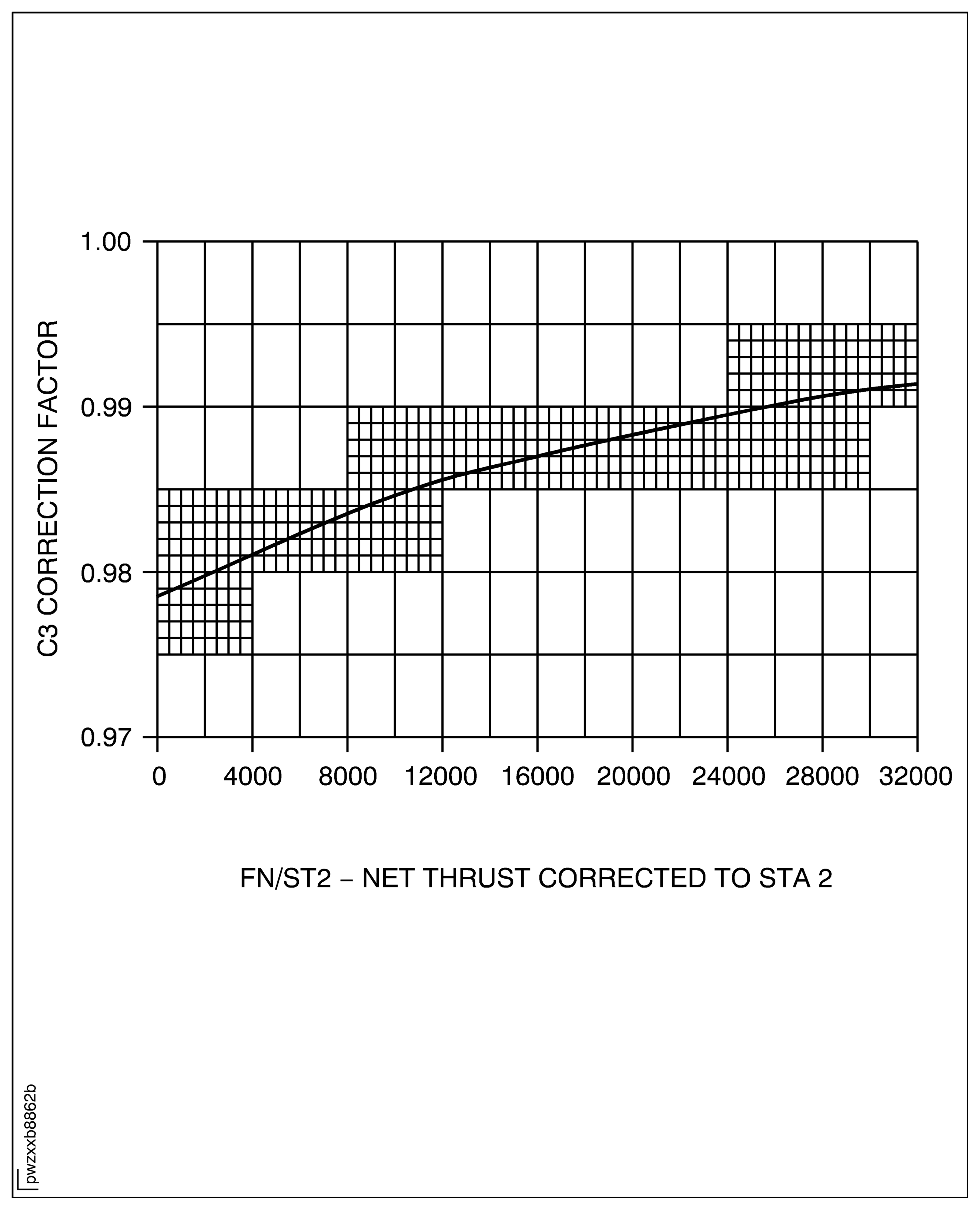 C3 Humidity/Condensation Correction Factor for WF