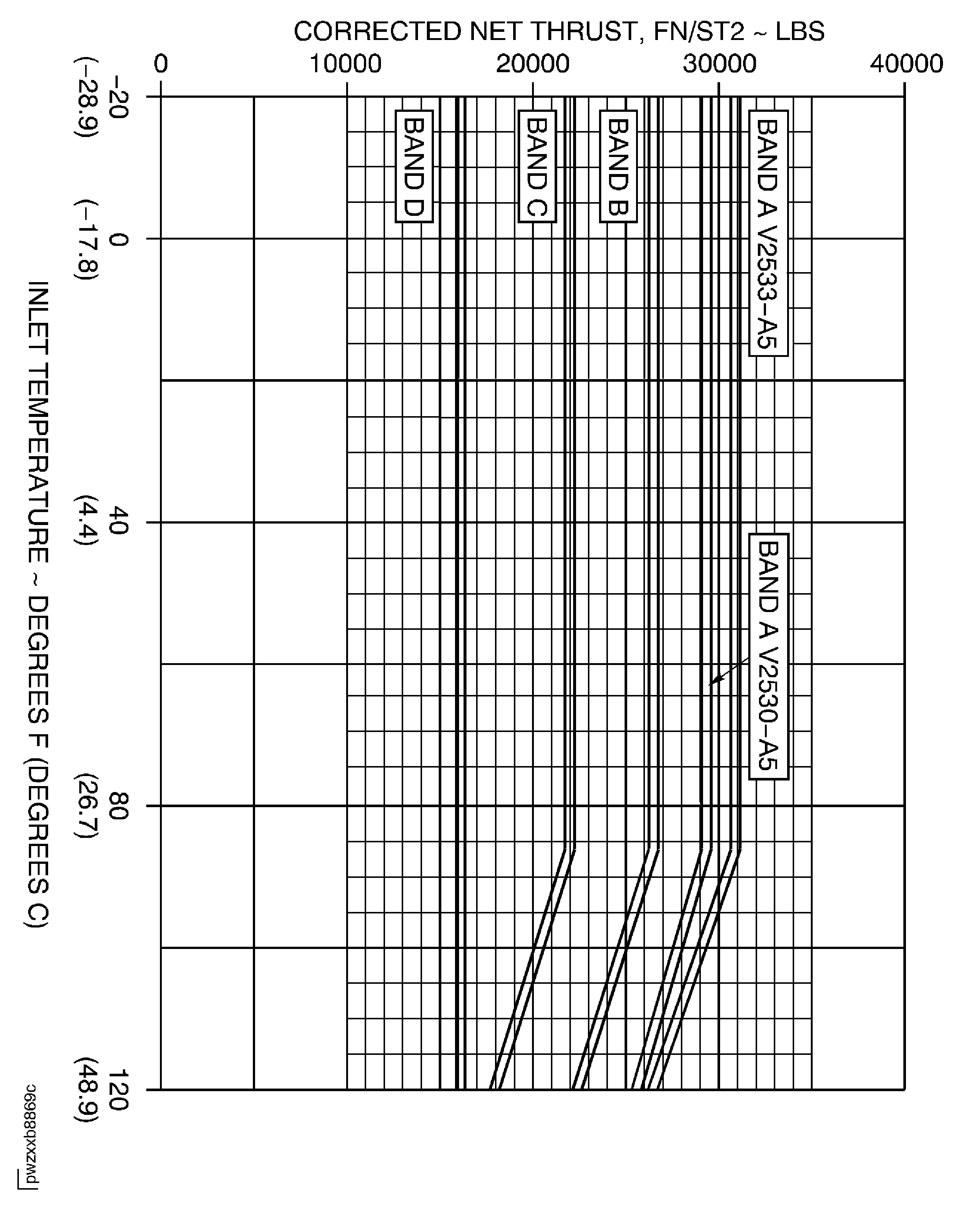 Thrust setting curve