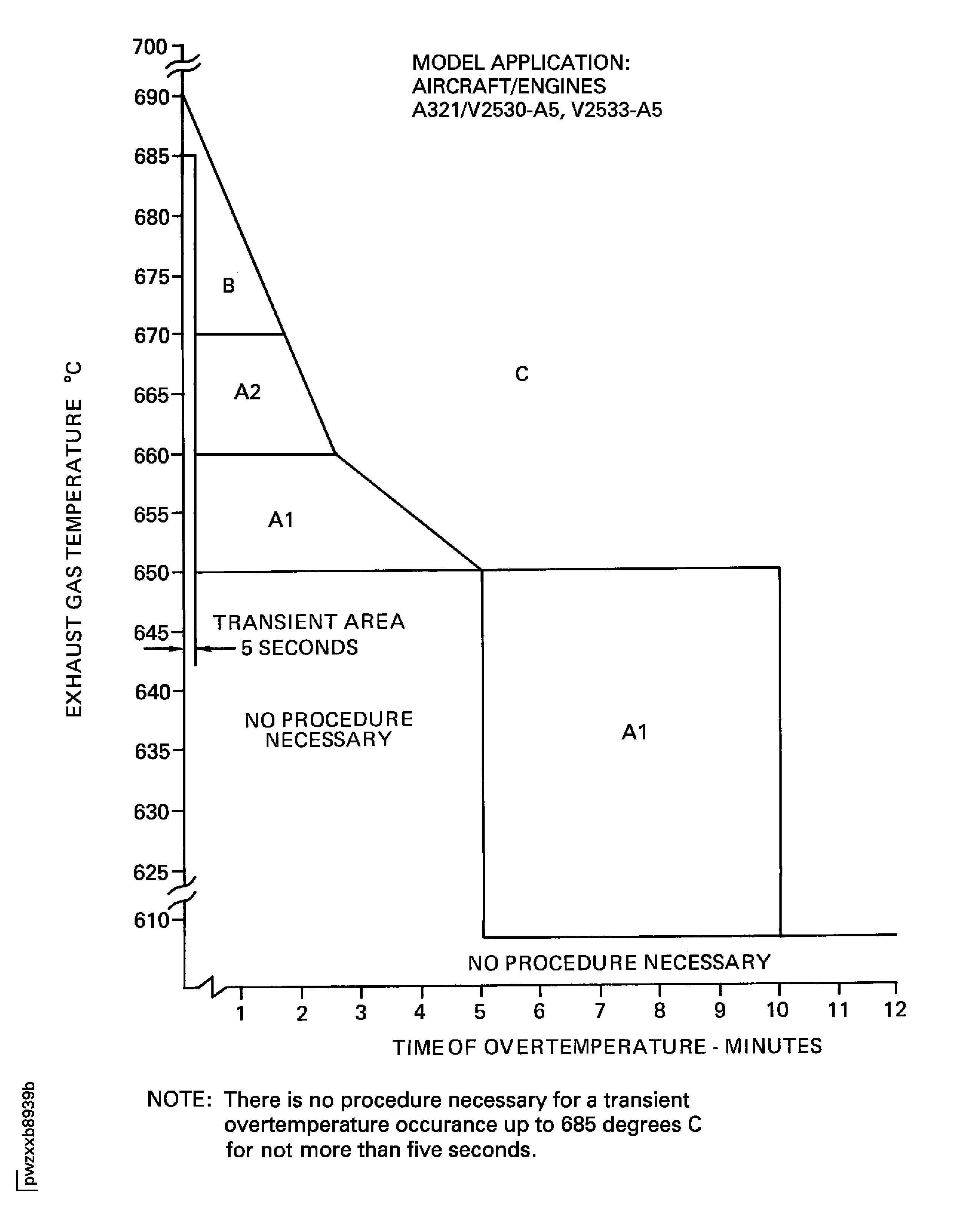 EGT overtemperature limits during engine run