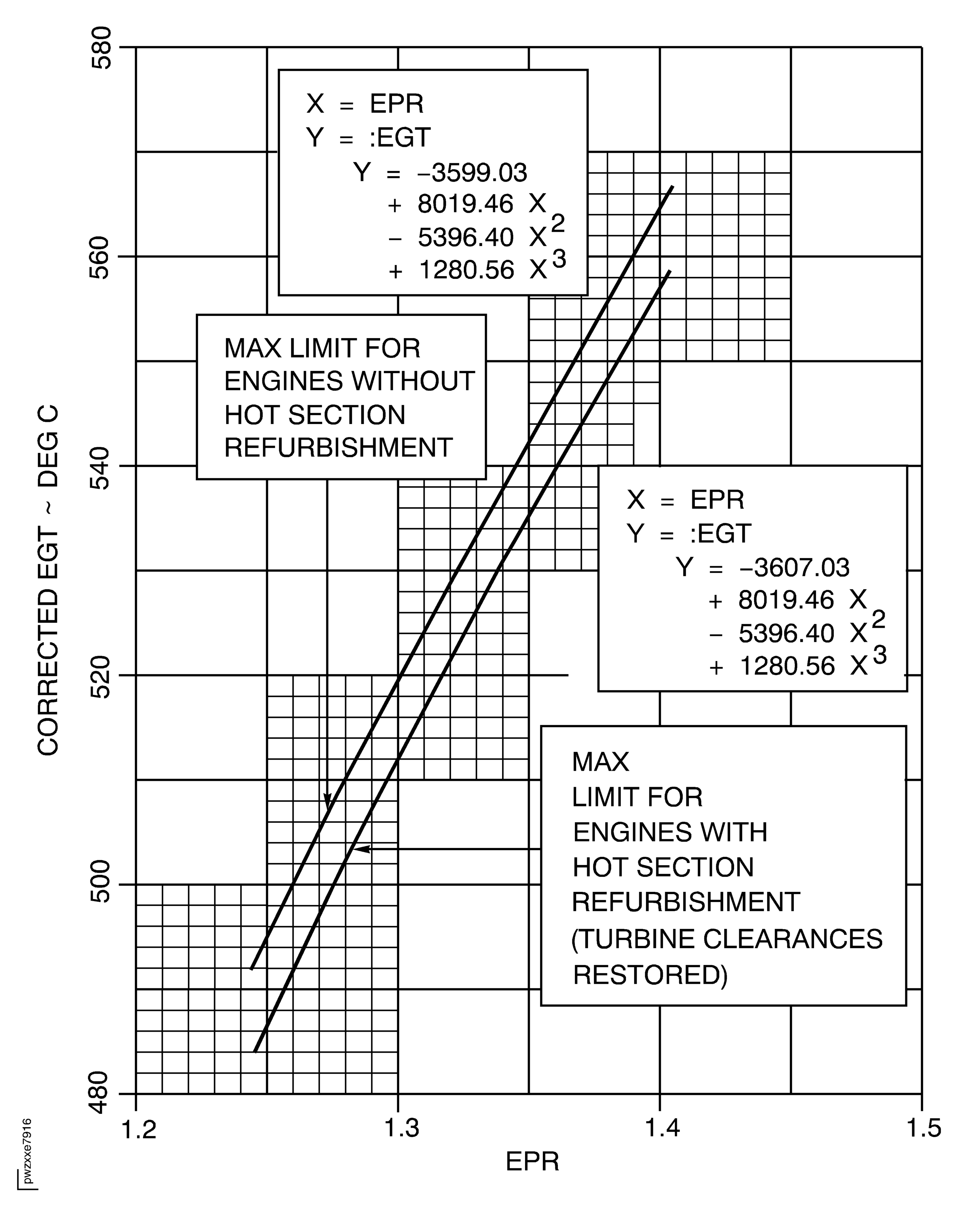 EGT Limit Curve (for Engines to be installed on Wing with an EEC which has SCN12C or higher Software)