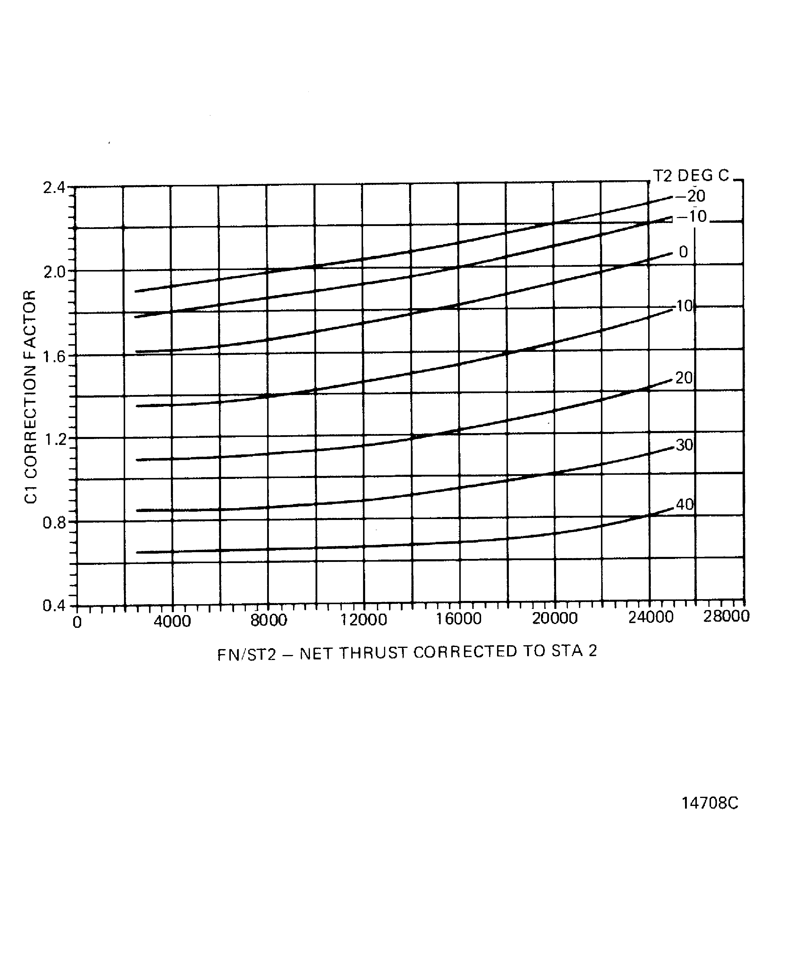 C1 Humidity/Condensation Correction Factor for WF