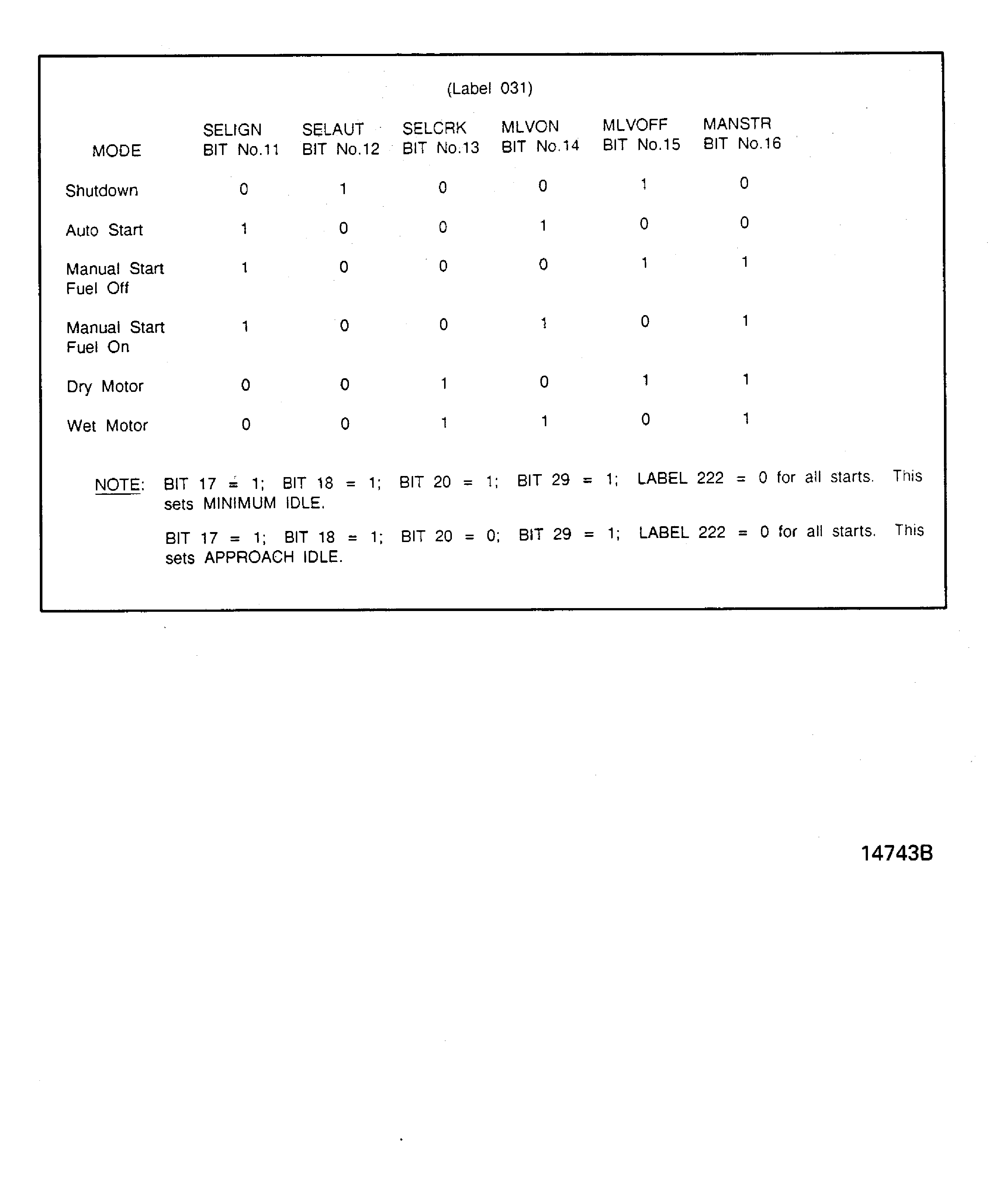 Engine interface unit (EIU) inputs