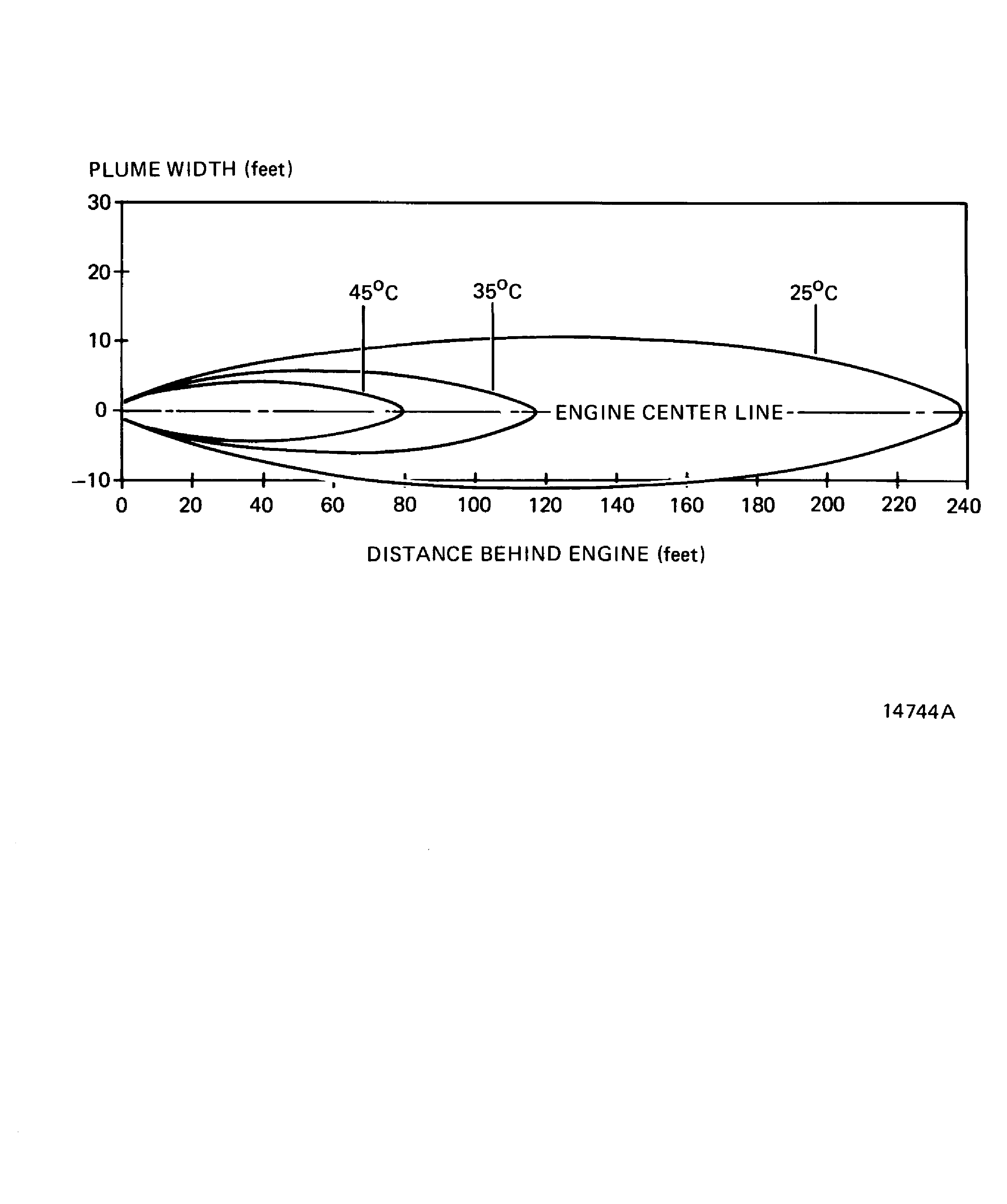 Jet wake temperature contour (takeoff power)