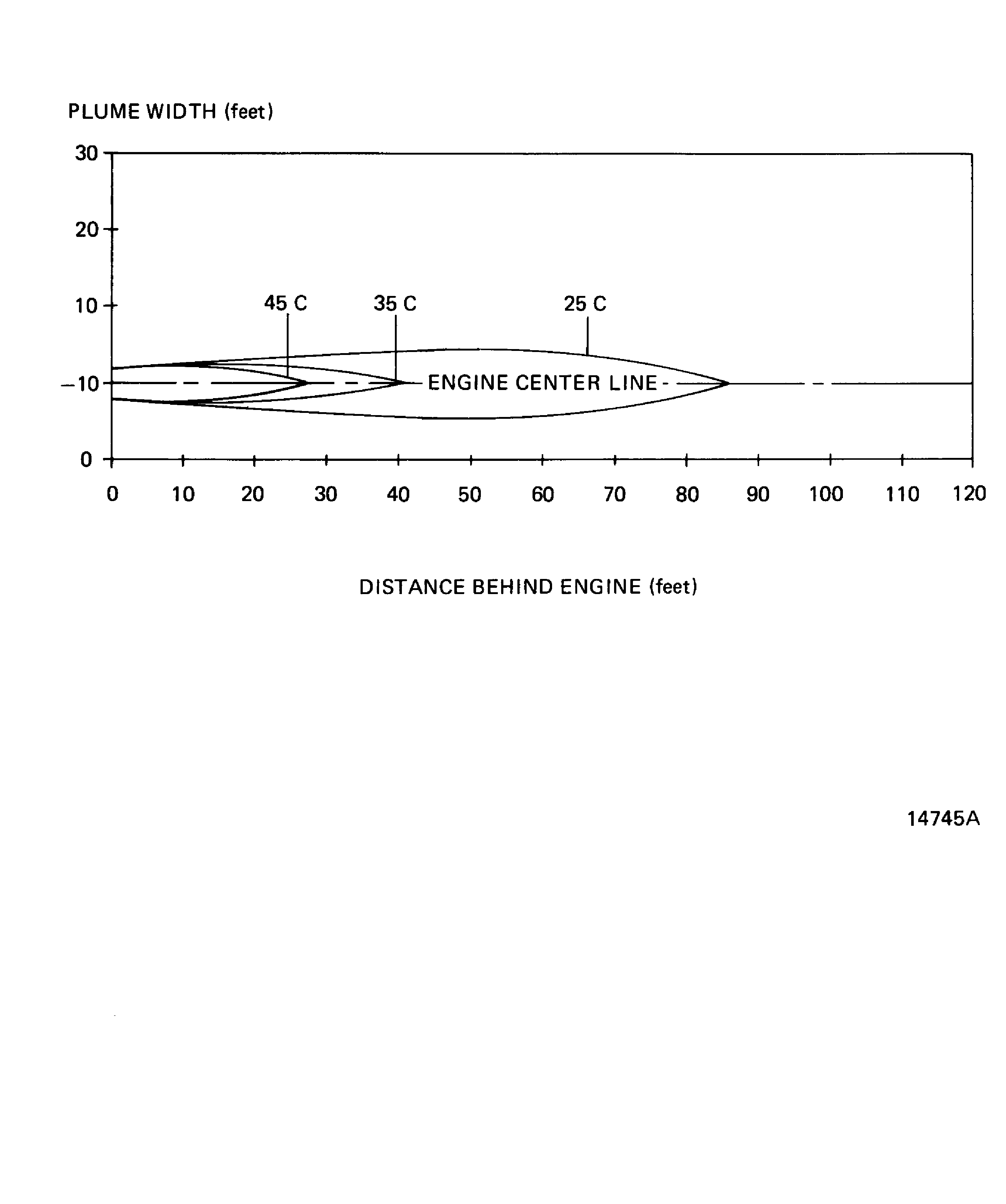 Jet wake temperature contour (MIN idle)
