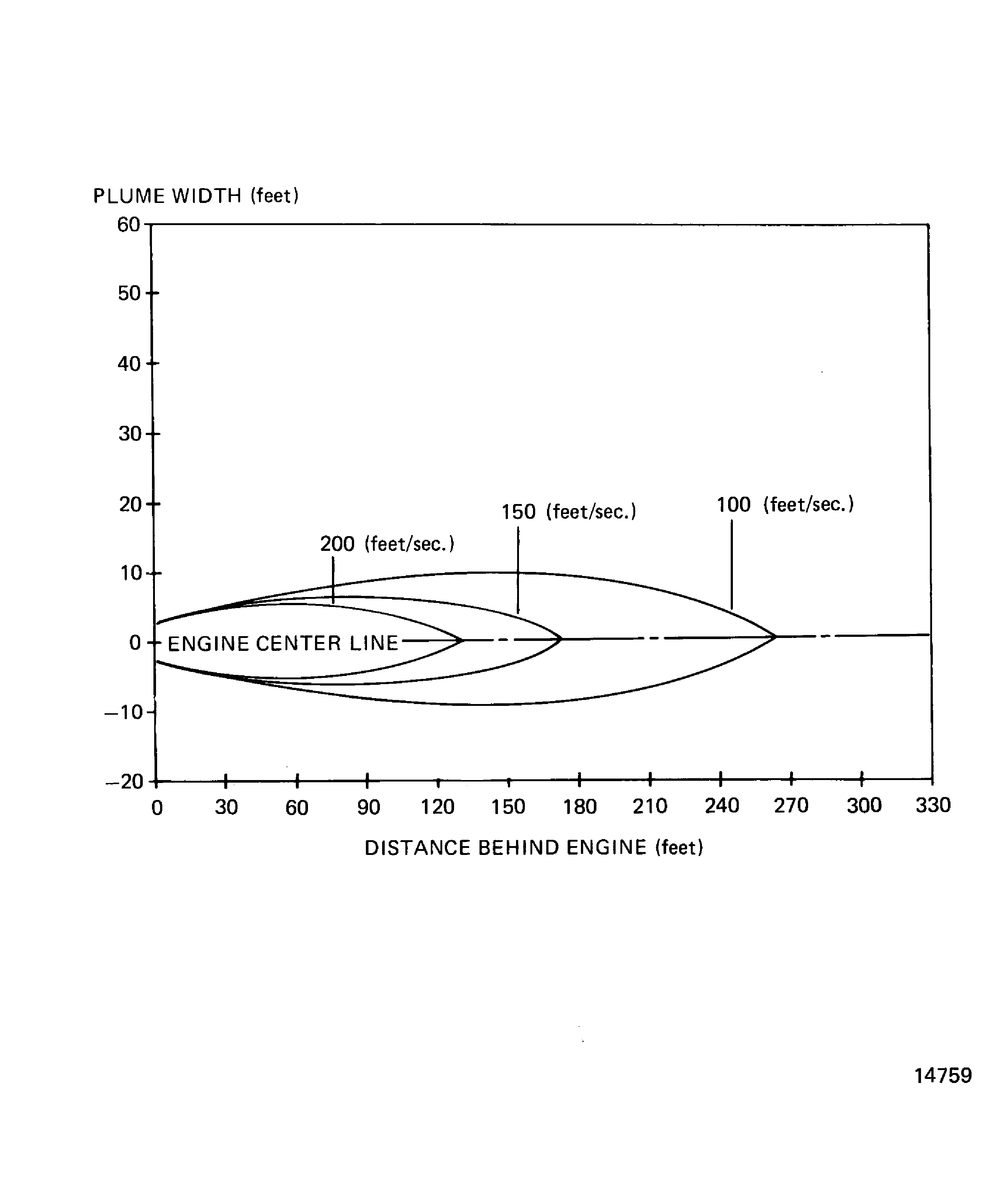 Jet wake velocity contour (take off power)