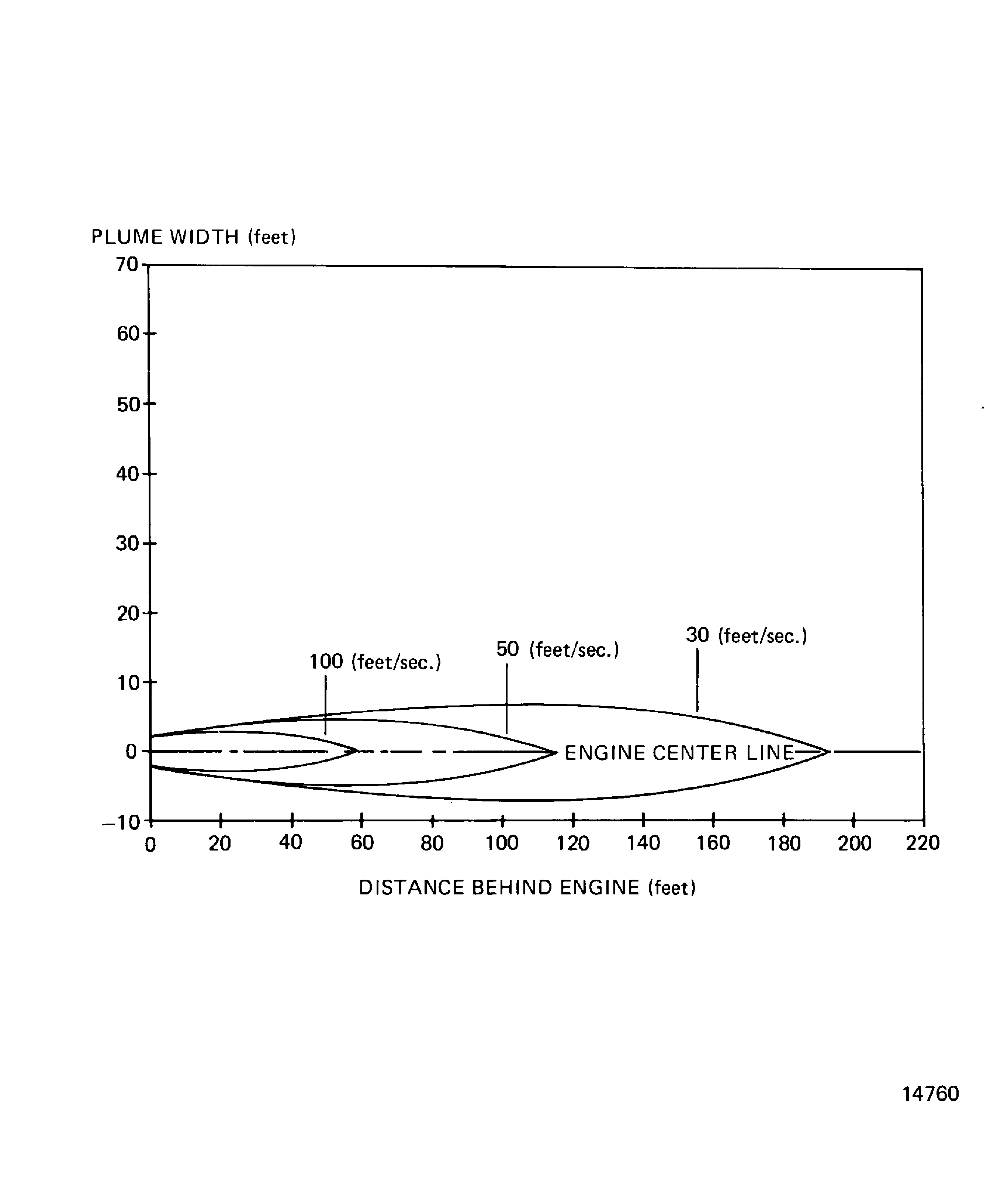Jet wake velocity contour (minimum power)