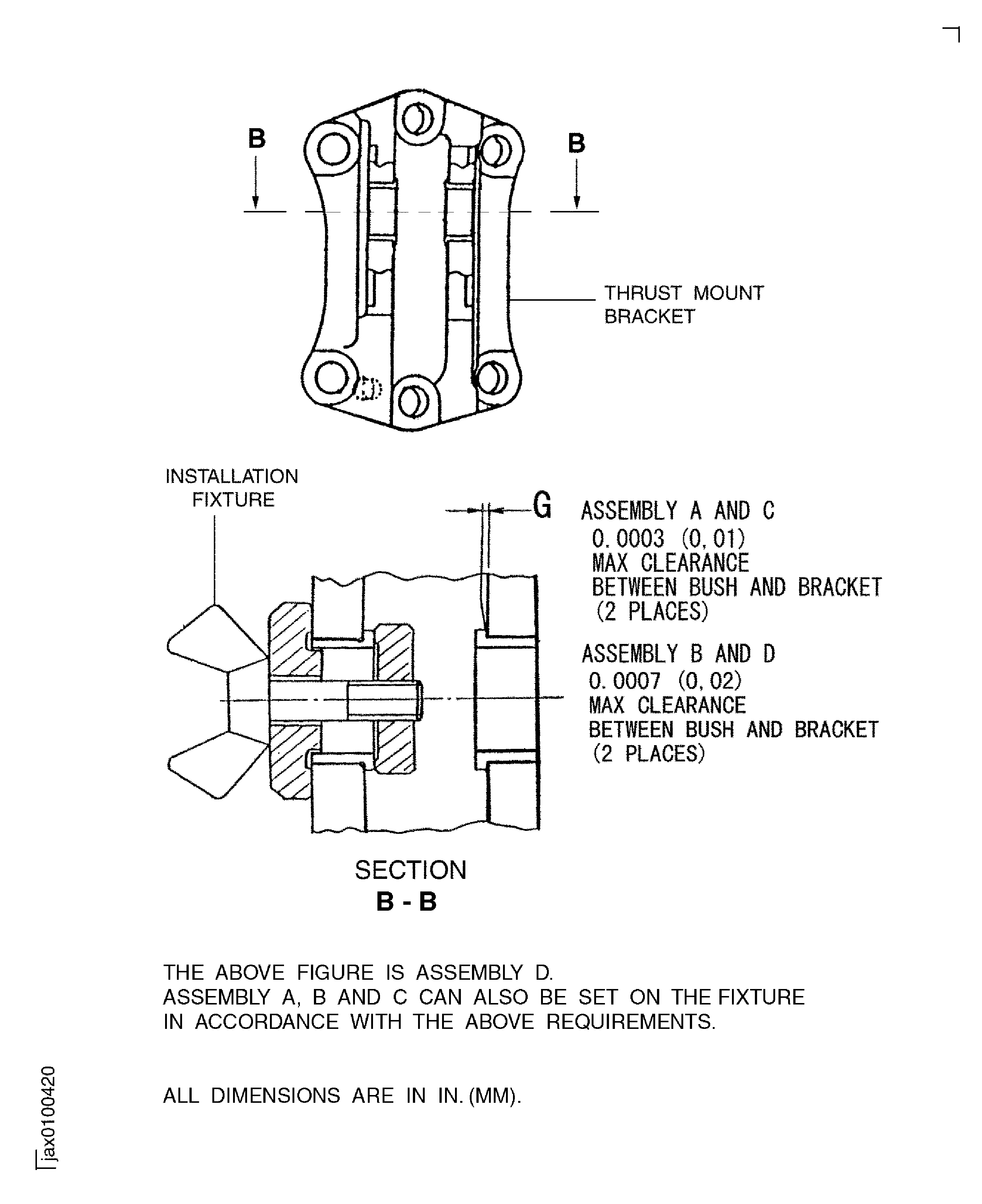 Position of setting up installation fixture and dimension of clearance between thrust mount bracket and bush