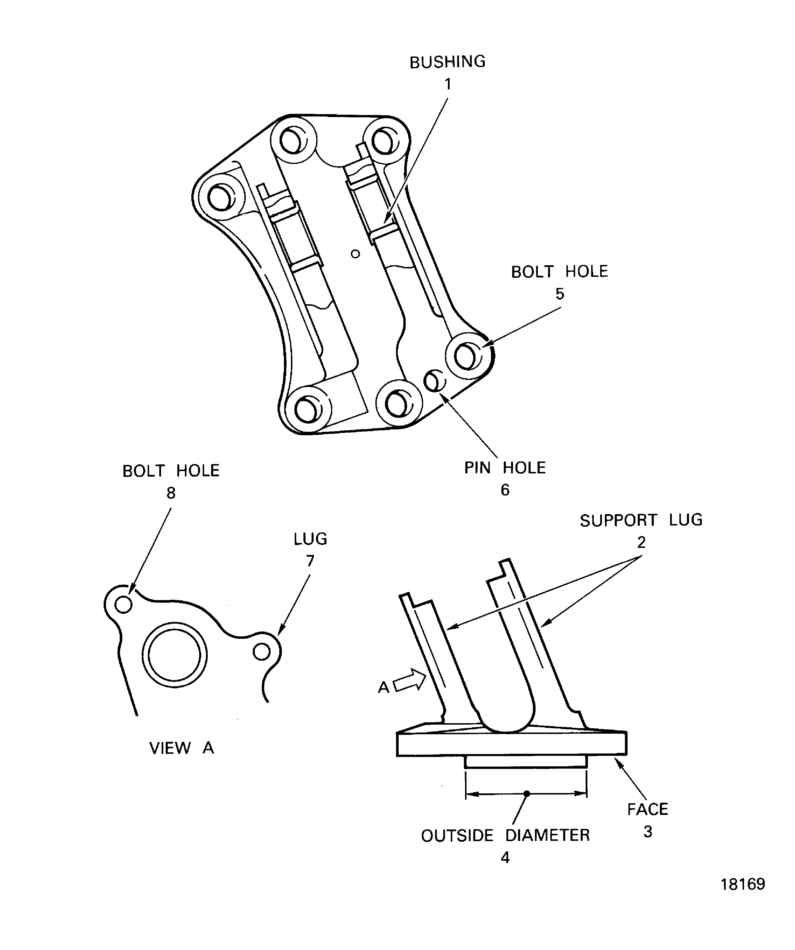 Locations on the thrust mount bracket assembly