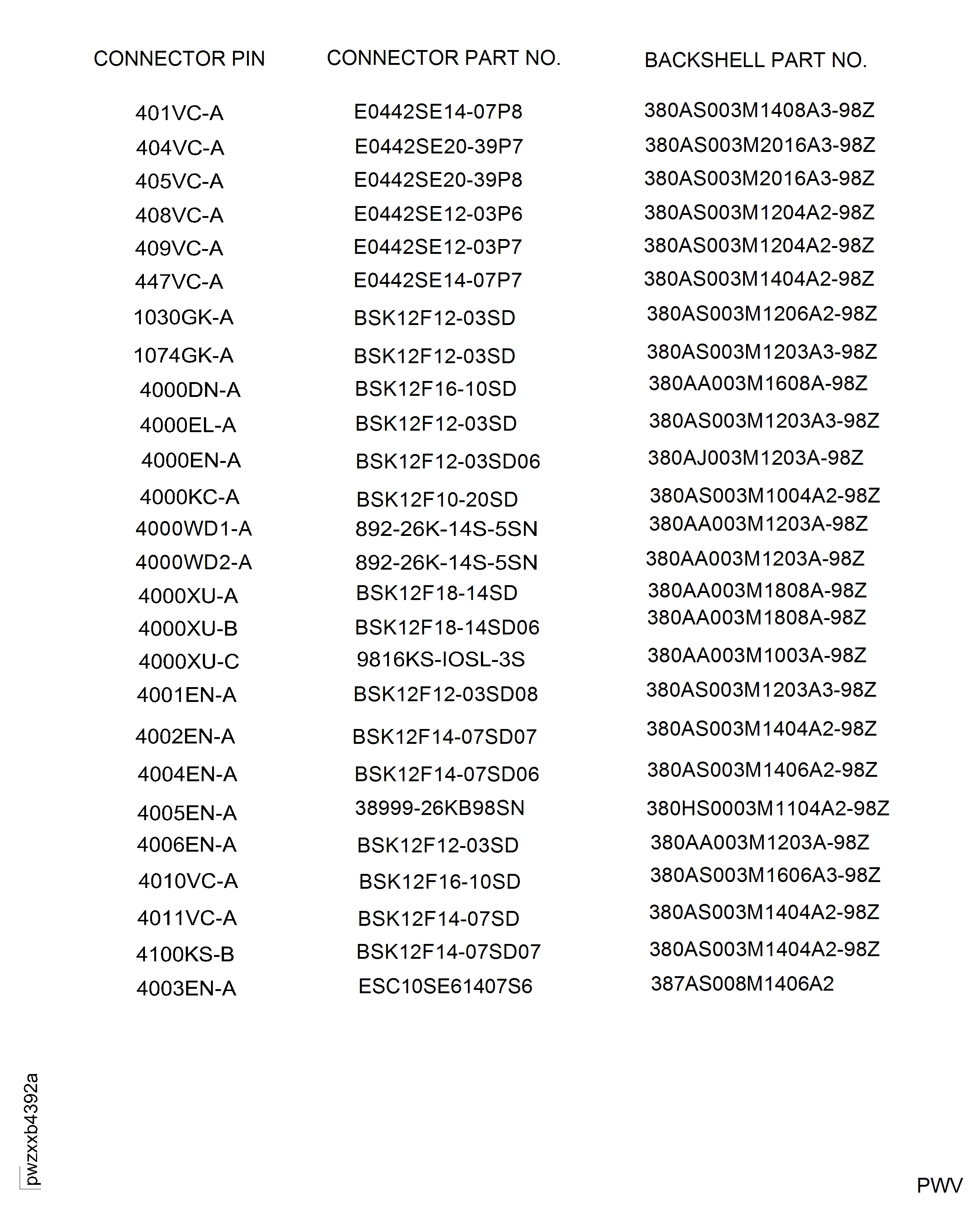 Repair Part Location