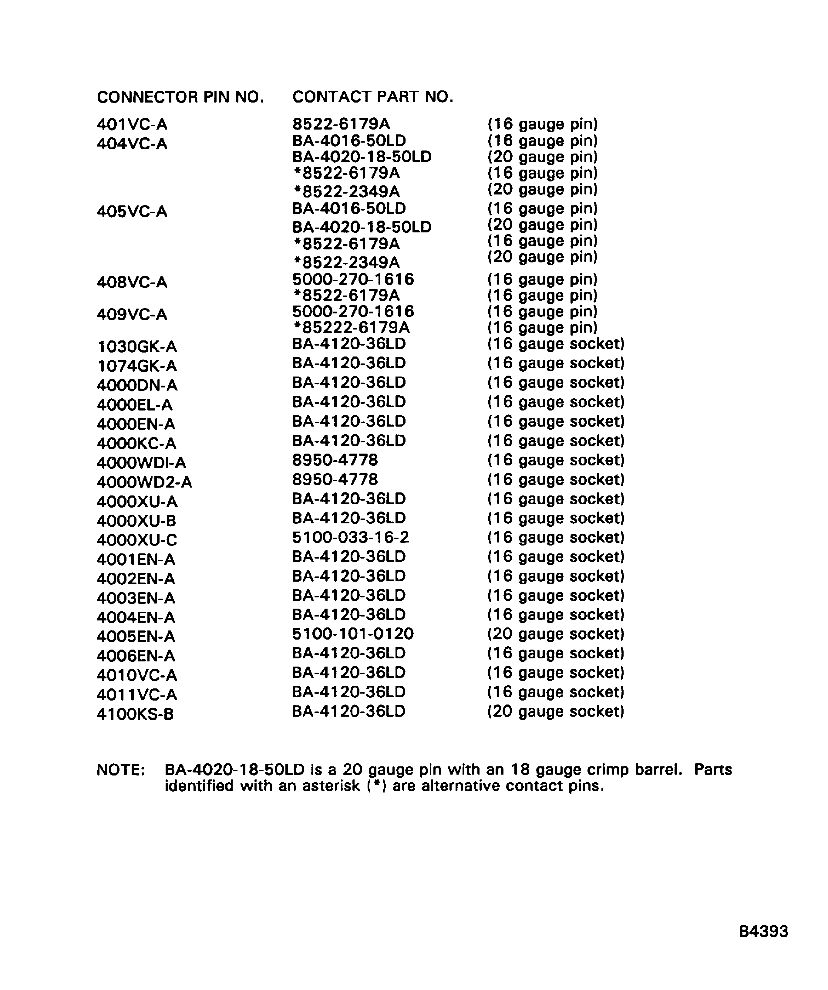 Repair Part Location
