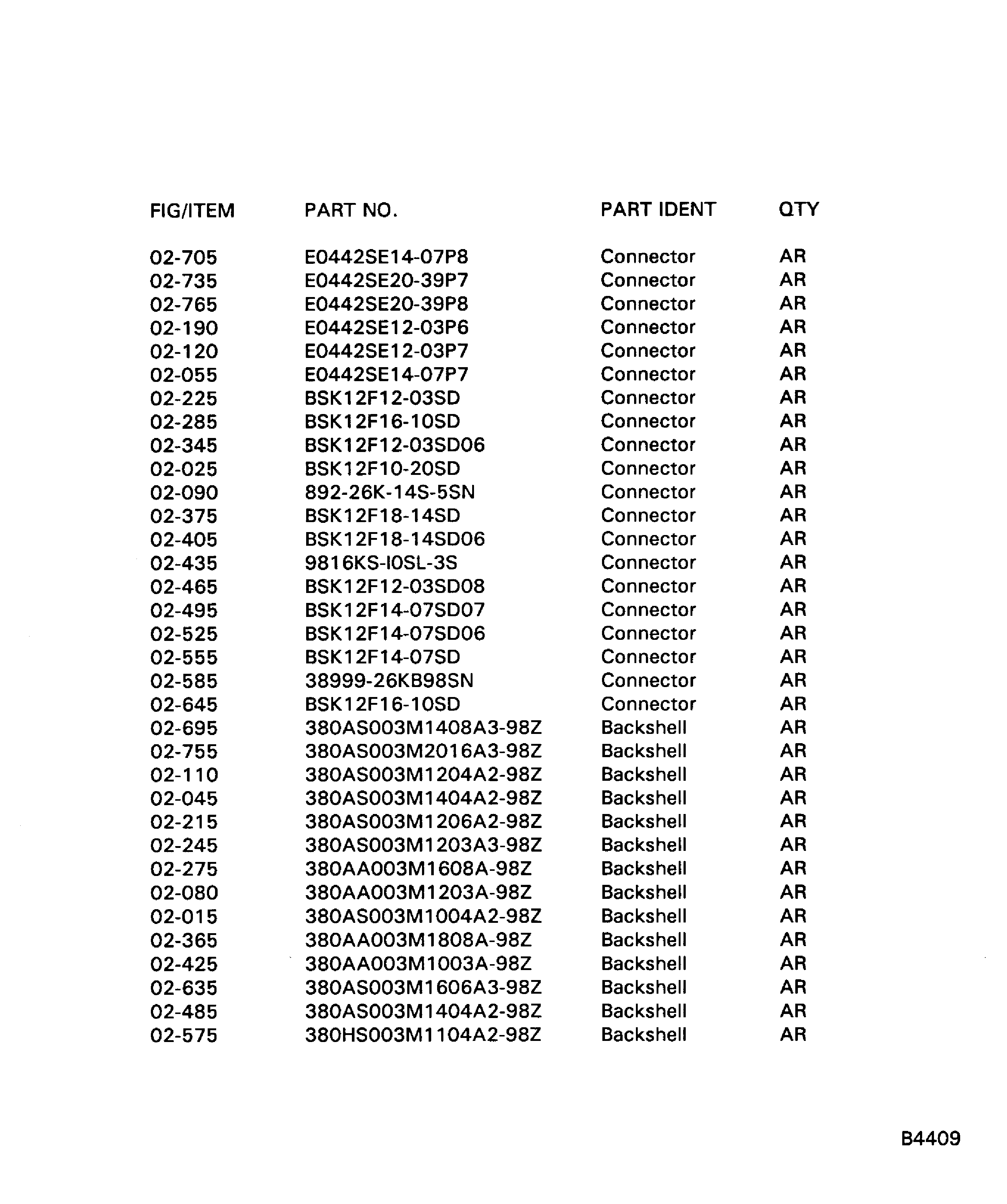 Repair Part Identification