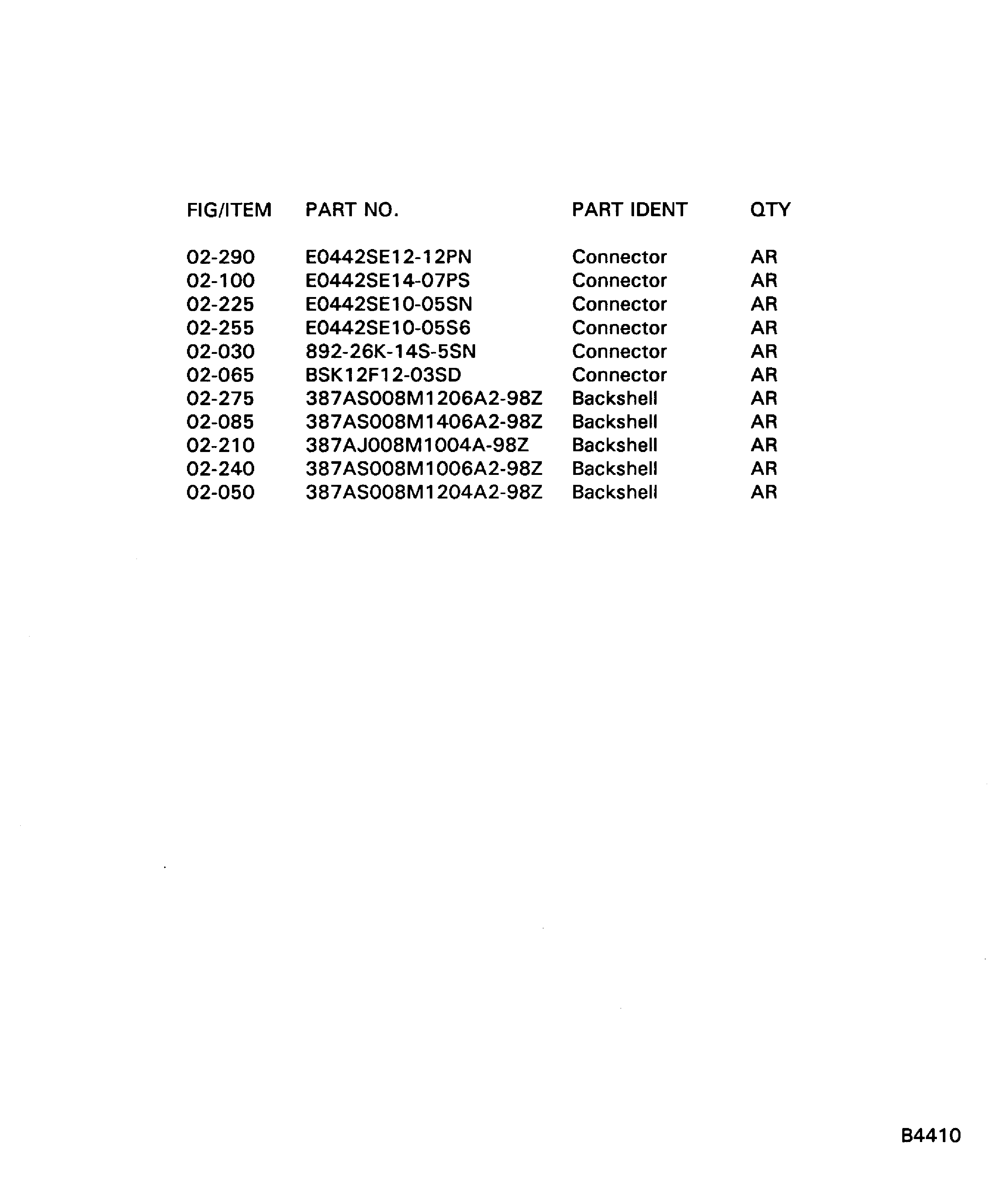 Repair part identification