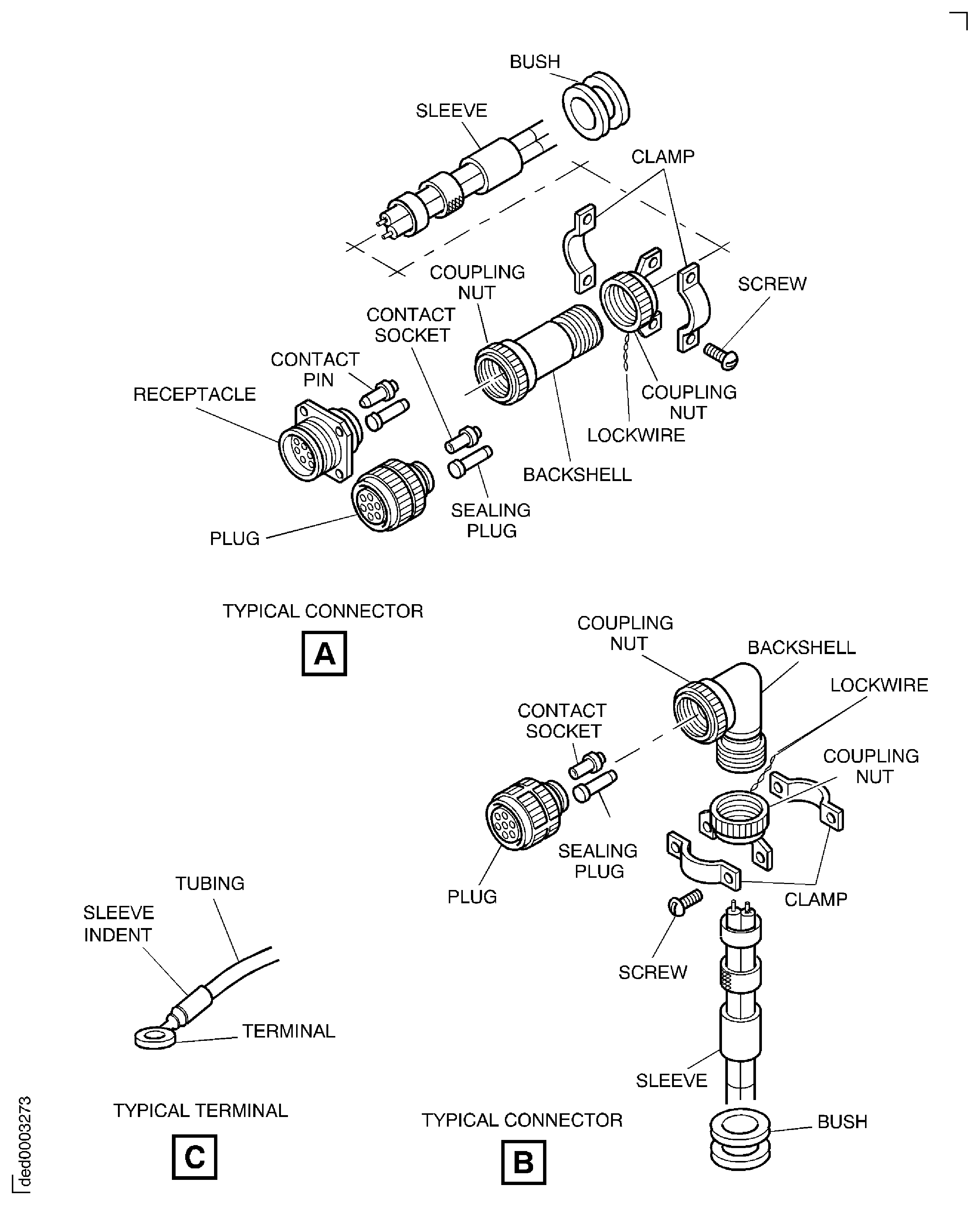 EEC Harness-Core Inspection Locations