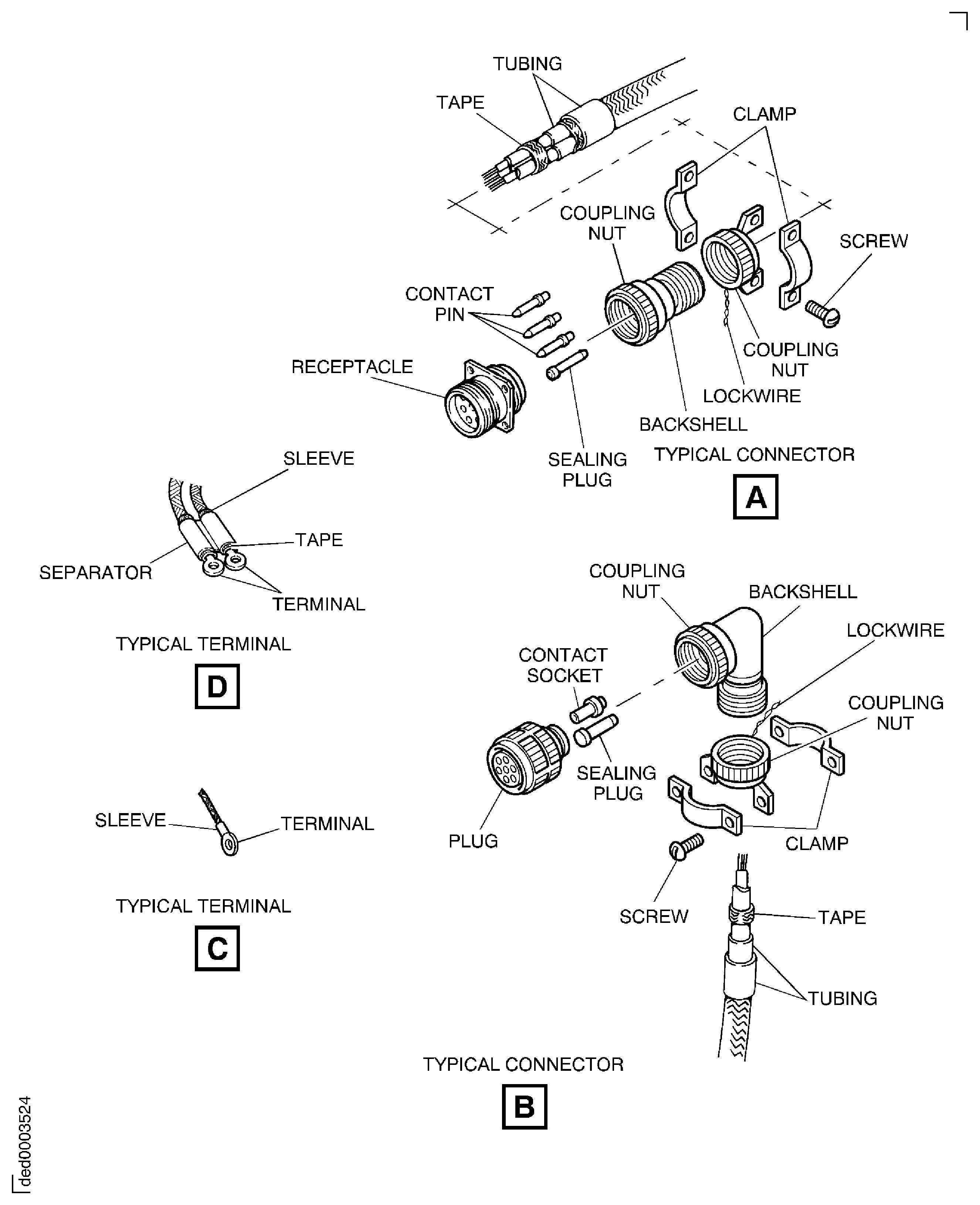 EEC Link Harness-Core - Inspection Locations