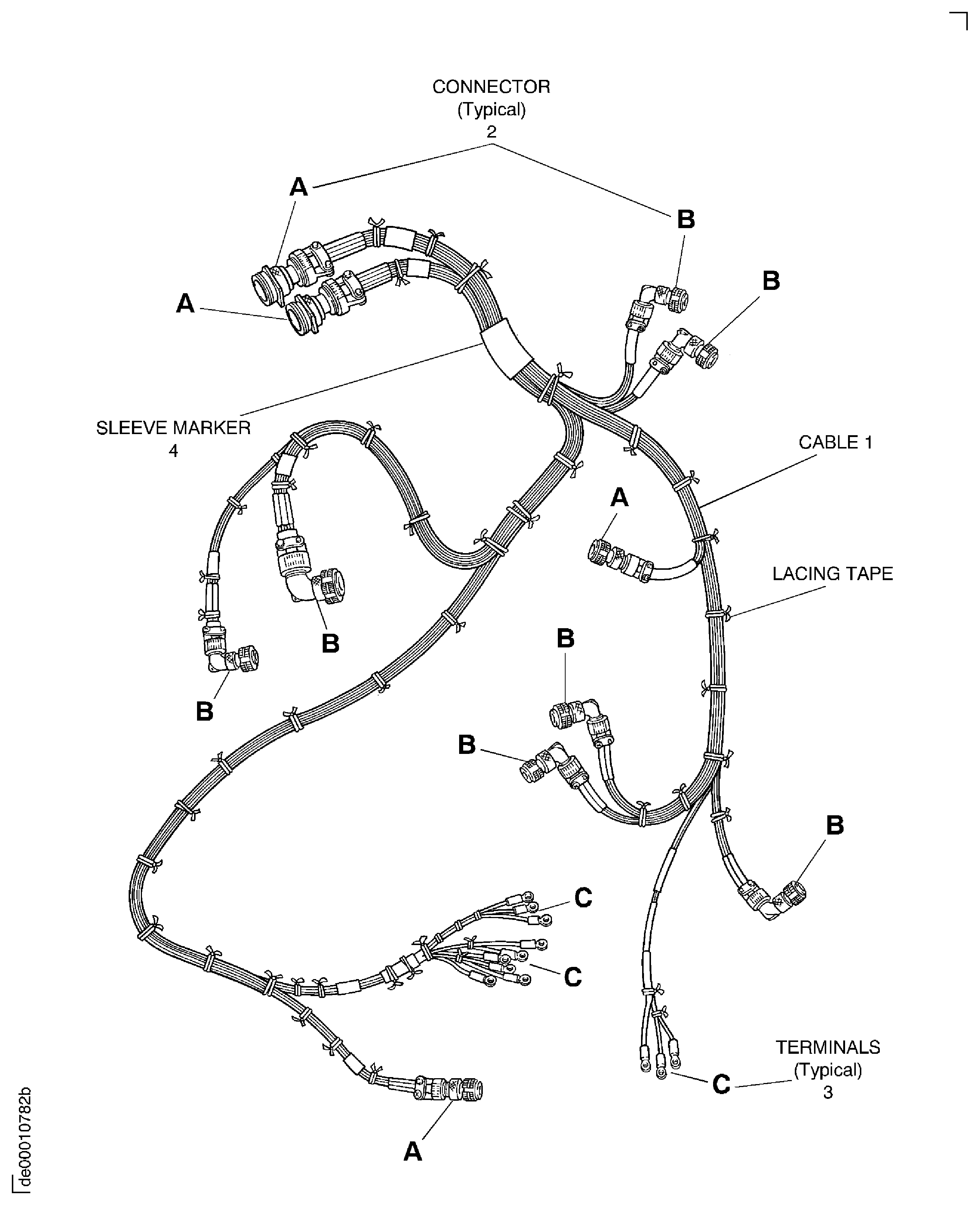 EEC Harness-Core Inspection Locations