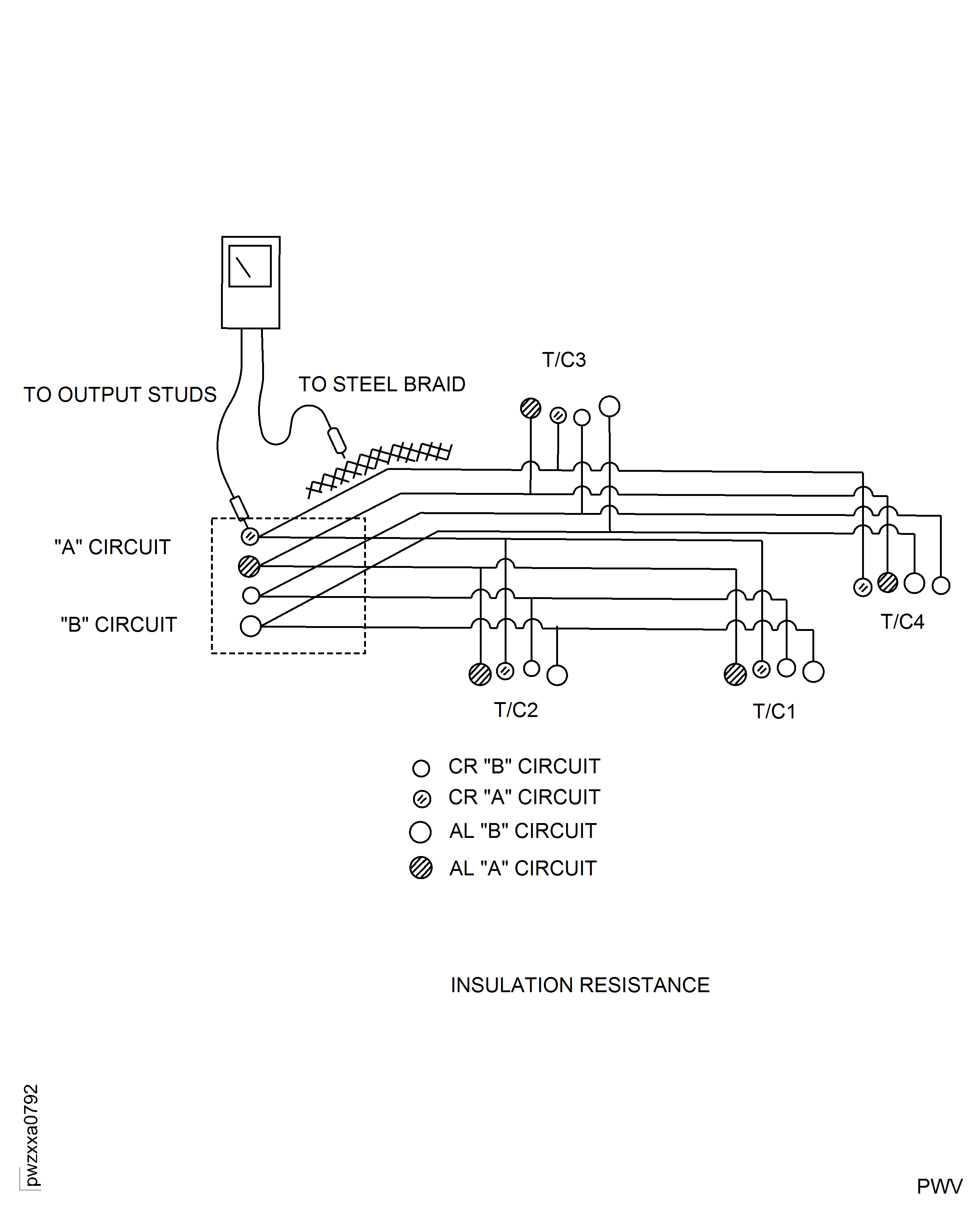 EGT Harness And Junction Box - Insulation Resistance Test