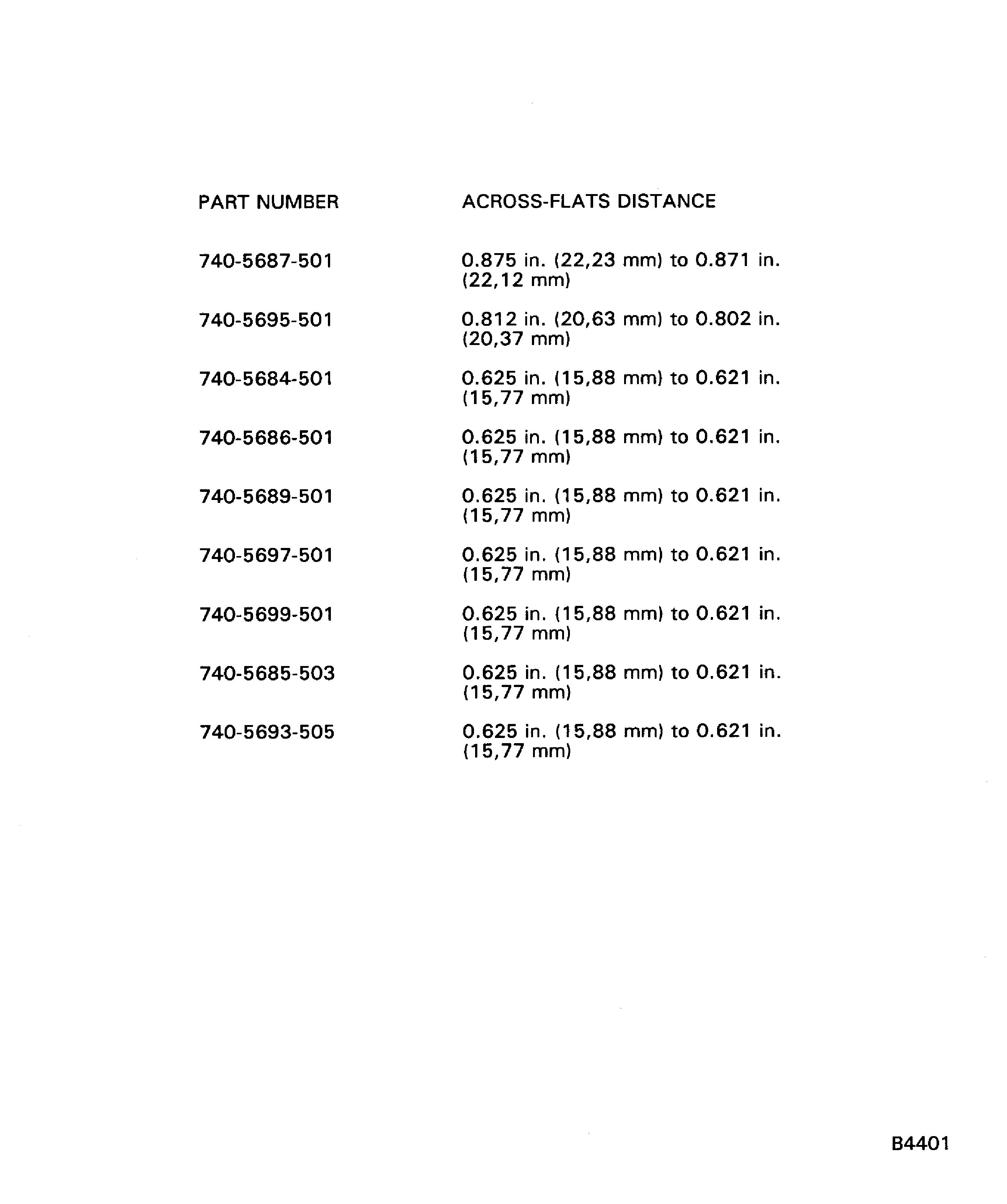 Table - Across Flats Distance